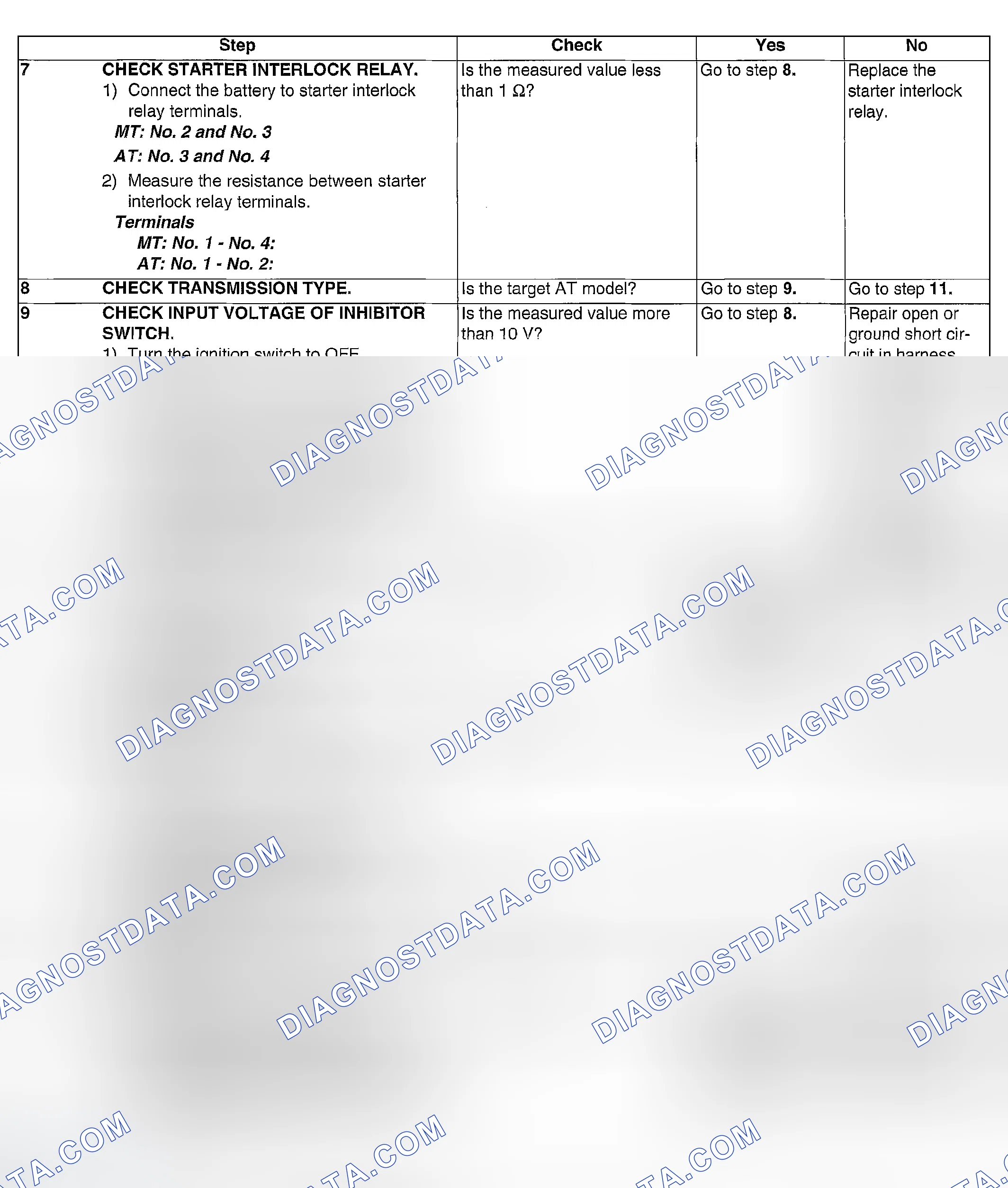 Scheme 1140