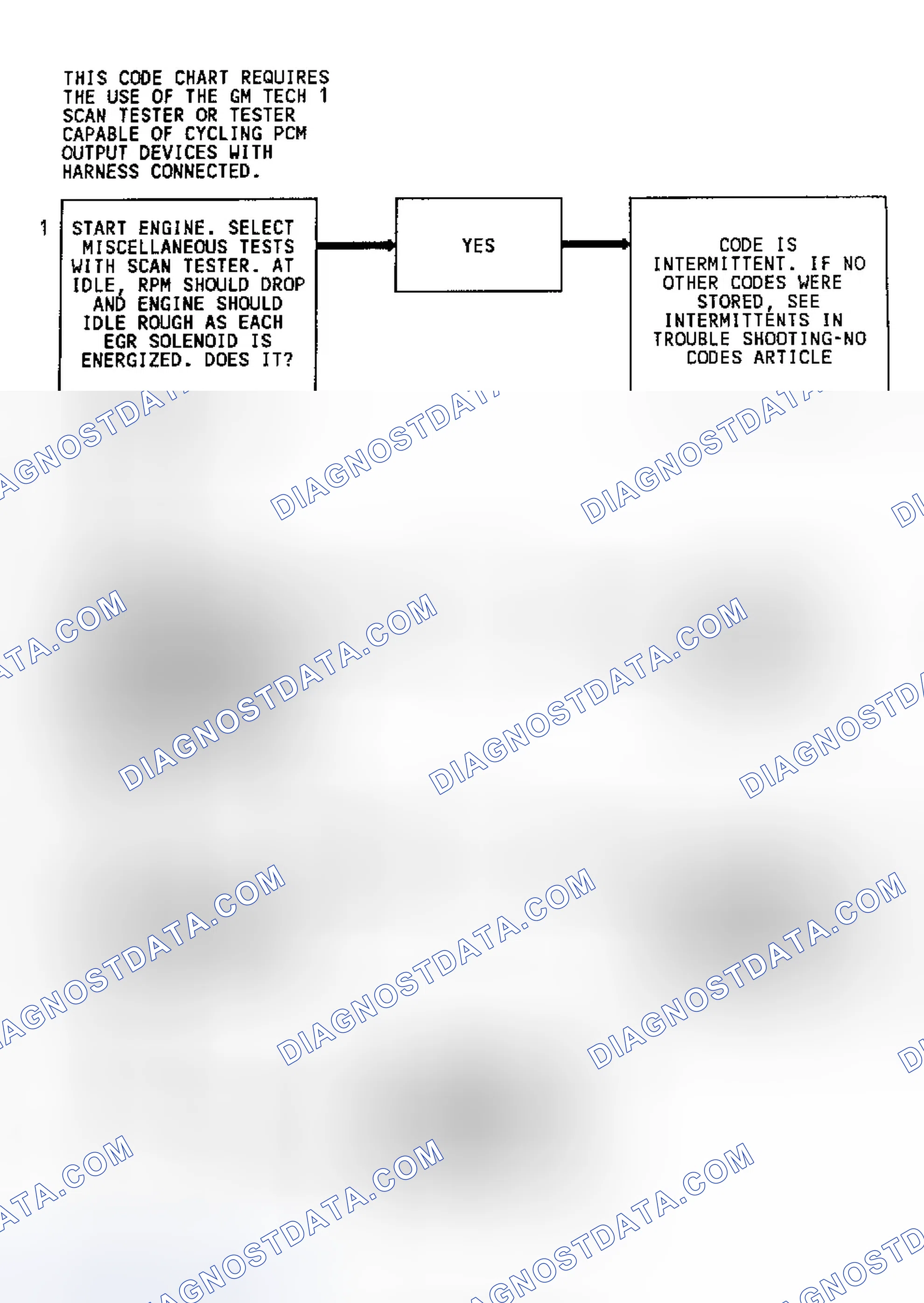 Scheme 196: Code 54 & 55 Flow Chart (3.8L (VIN 1) "C" & "H" Bodies) EGR Fault