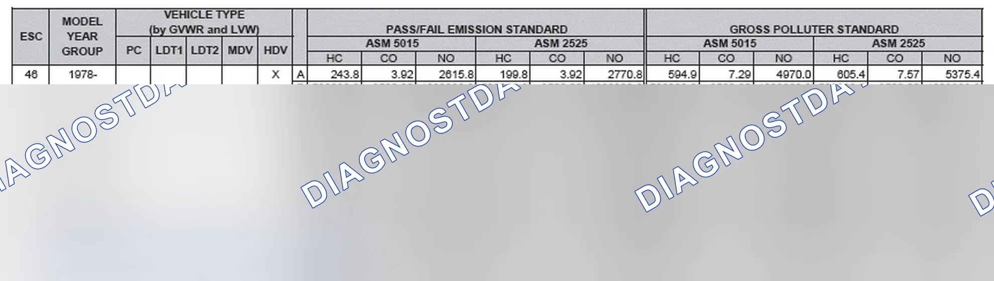 Scheme 2: California Emission Standards - Enhanced & Partially Enhanced Program Areas - Heavy Duty Vehicles (ASM Test)
