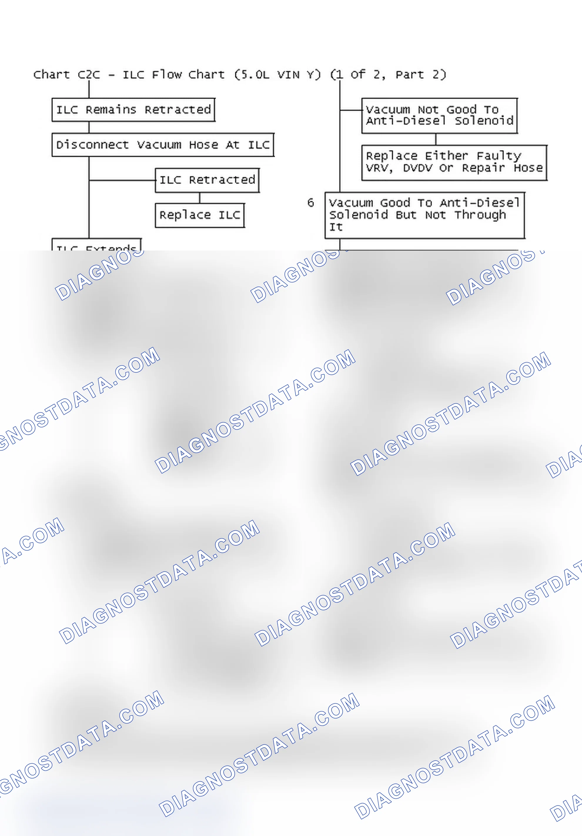 Scheme 470: Chart C2C - ILC Flow Chart (5.0L VIN Y) (1 Of 2, Part 2)