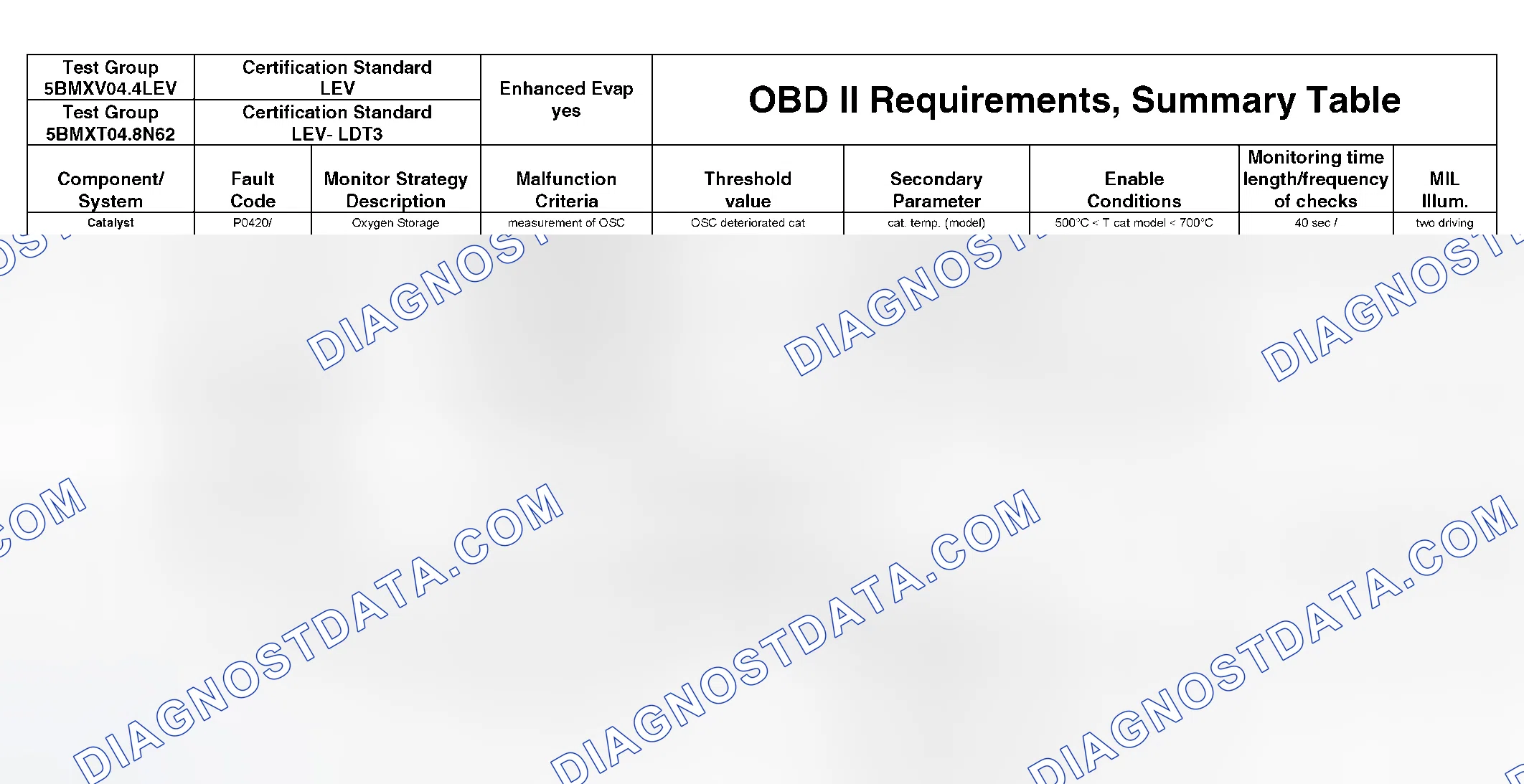 Scheme 294: DTC Chart - (36 Of 49)
