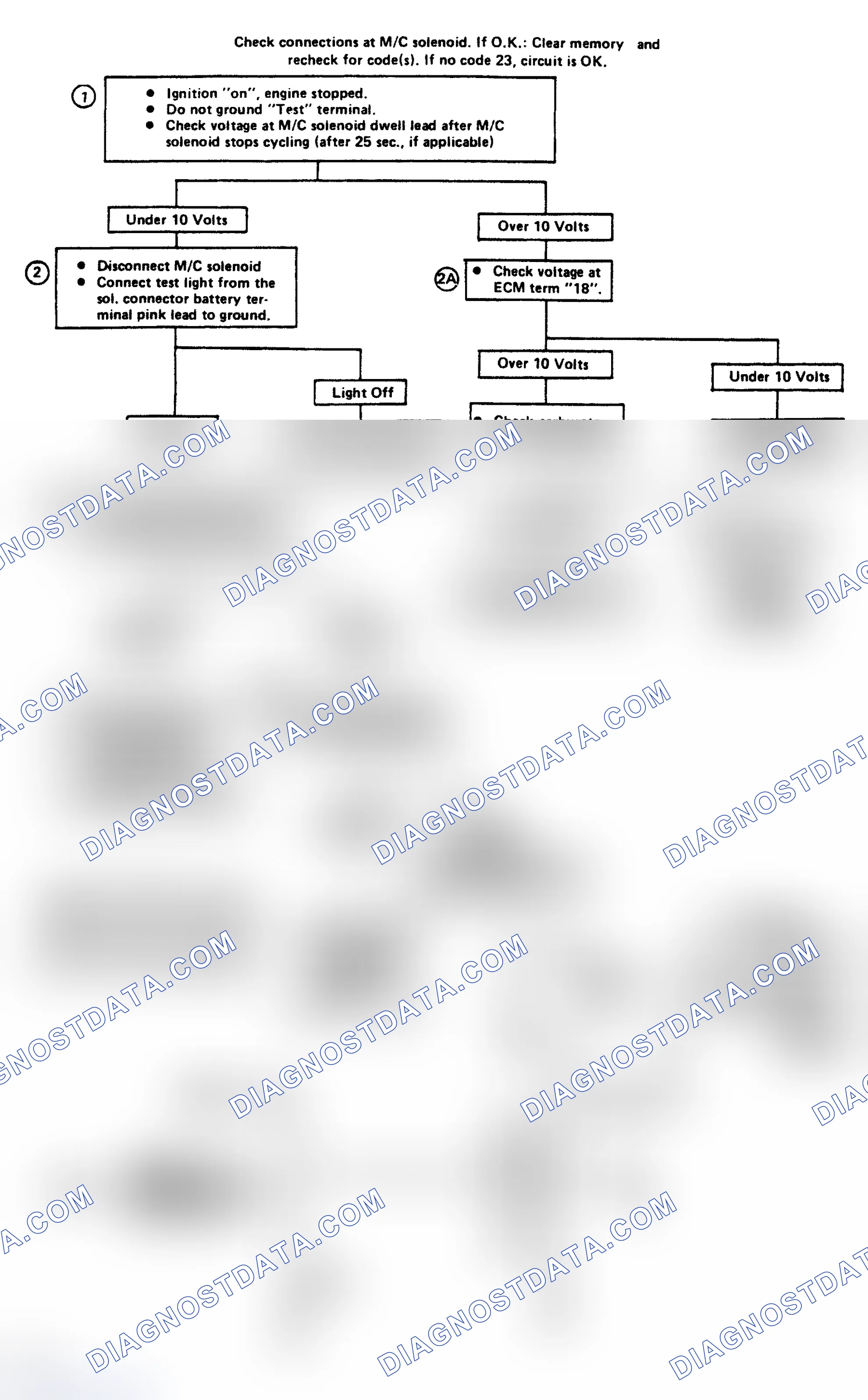 Scheme 432: Code 23: M/C Solenoid Circuit Low Flow Chart