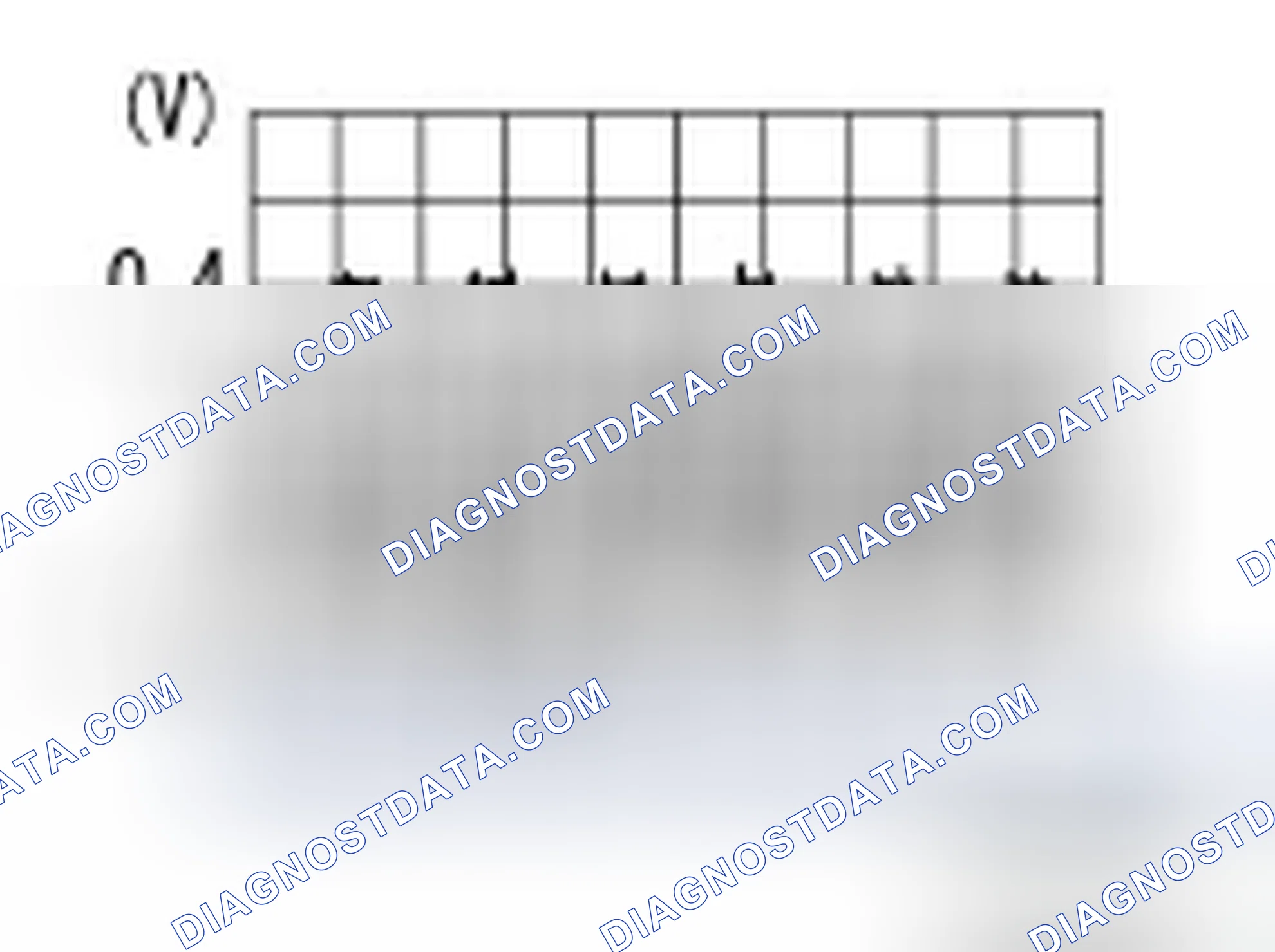 Scheme 10: Diagnosis Procedure