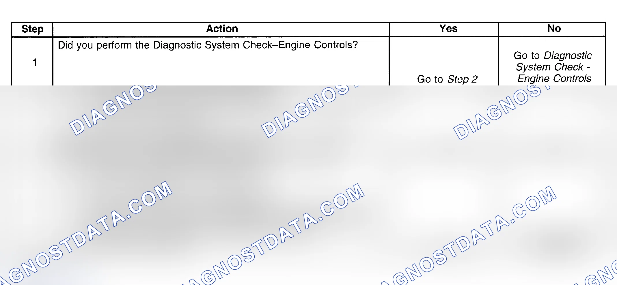 Scheme 187: Diagnostic Procedure