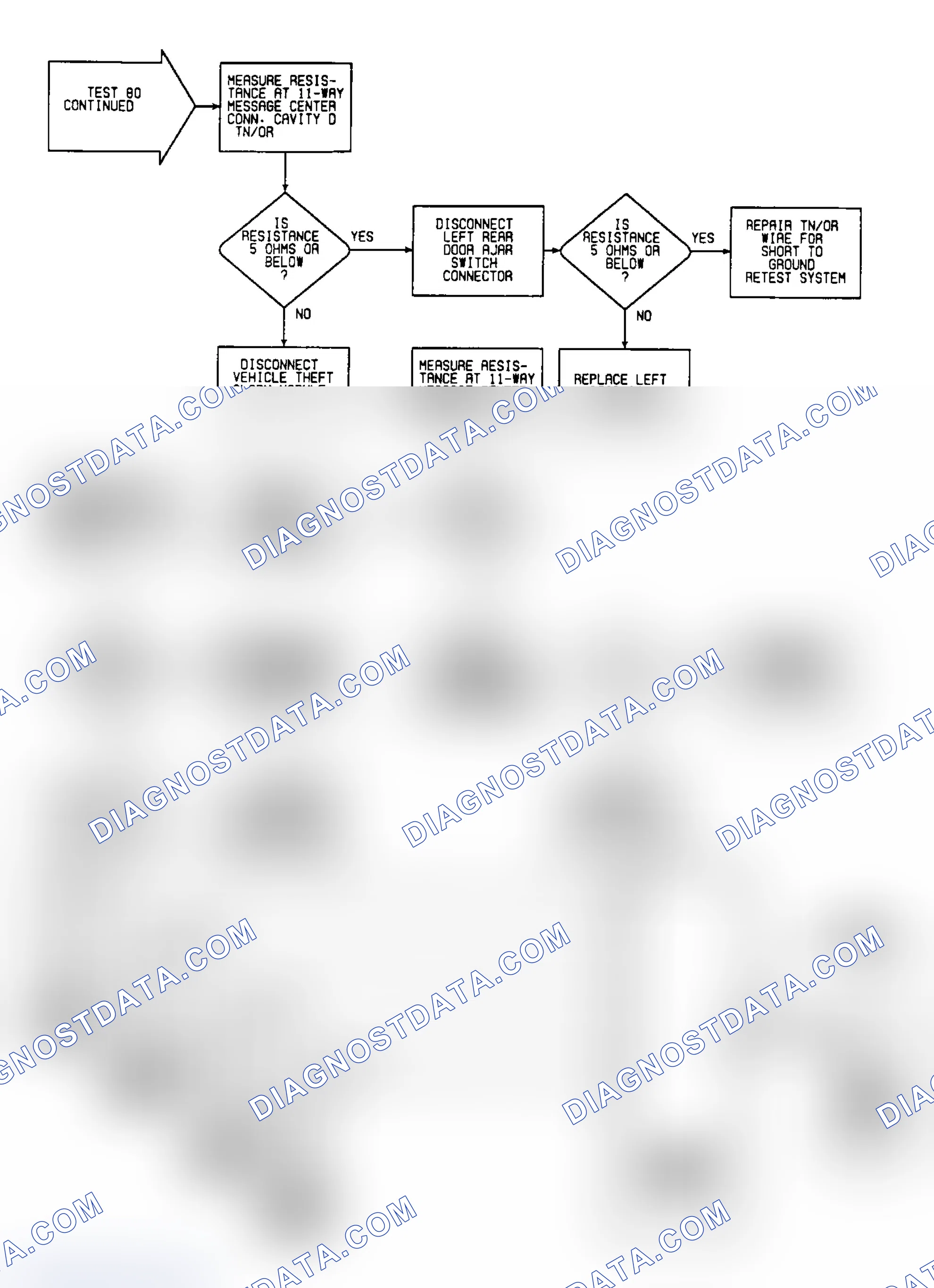 Scheme 620: Test 80: Flow Chart (2 of 2)