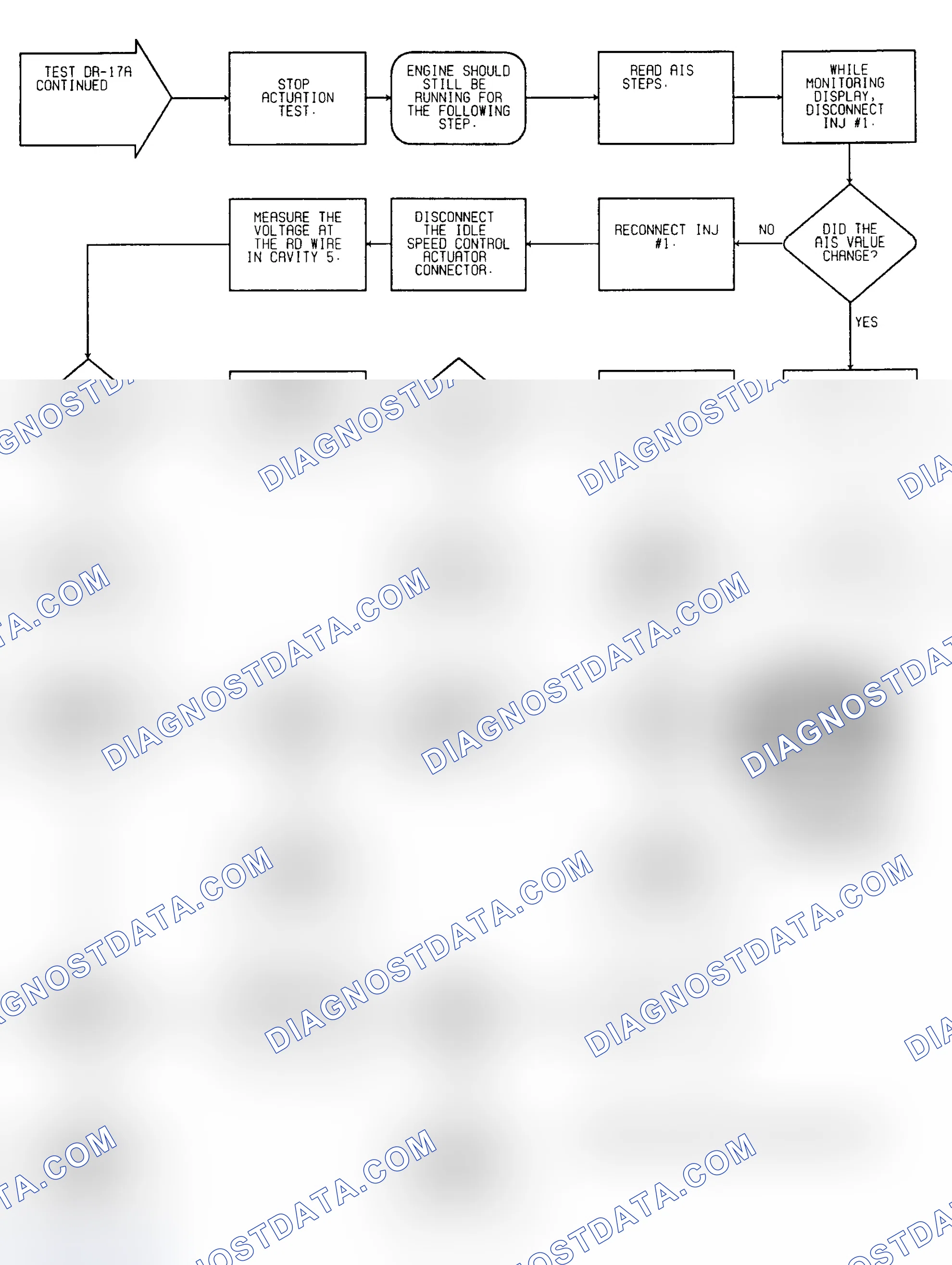 Scheme 213: Driveability Test DR-17A: Diagnostic Flow Chart (2 of 3)