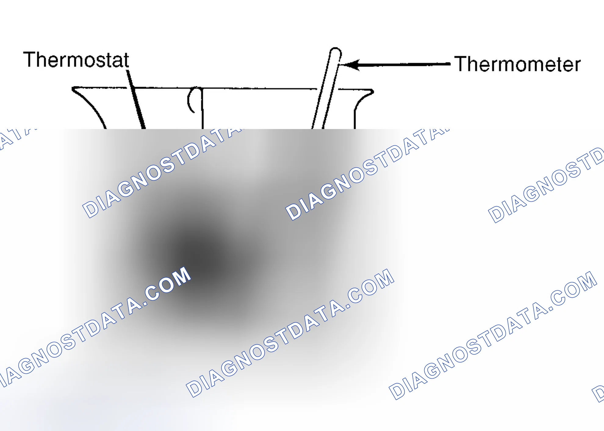 Scheme 1: Testing Thermostat in Coolant/Water Solution