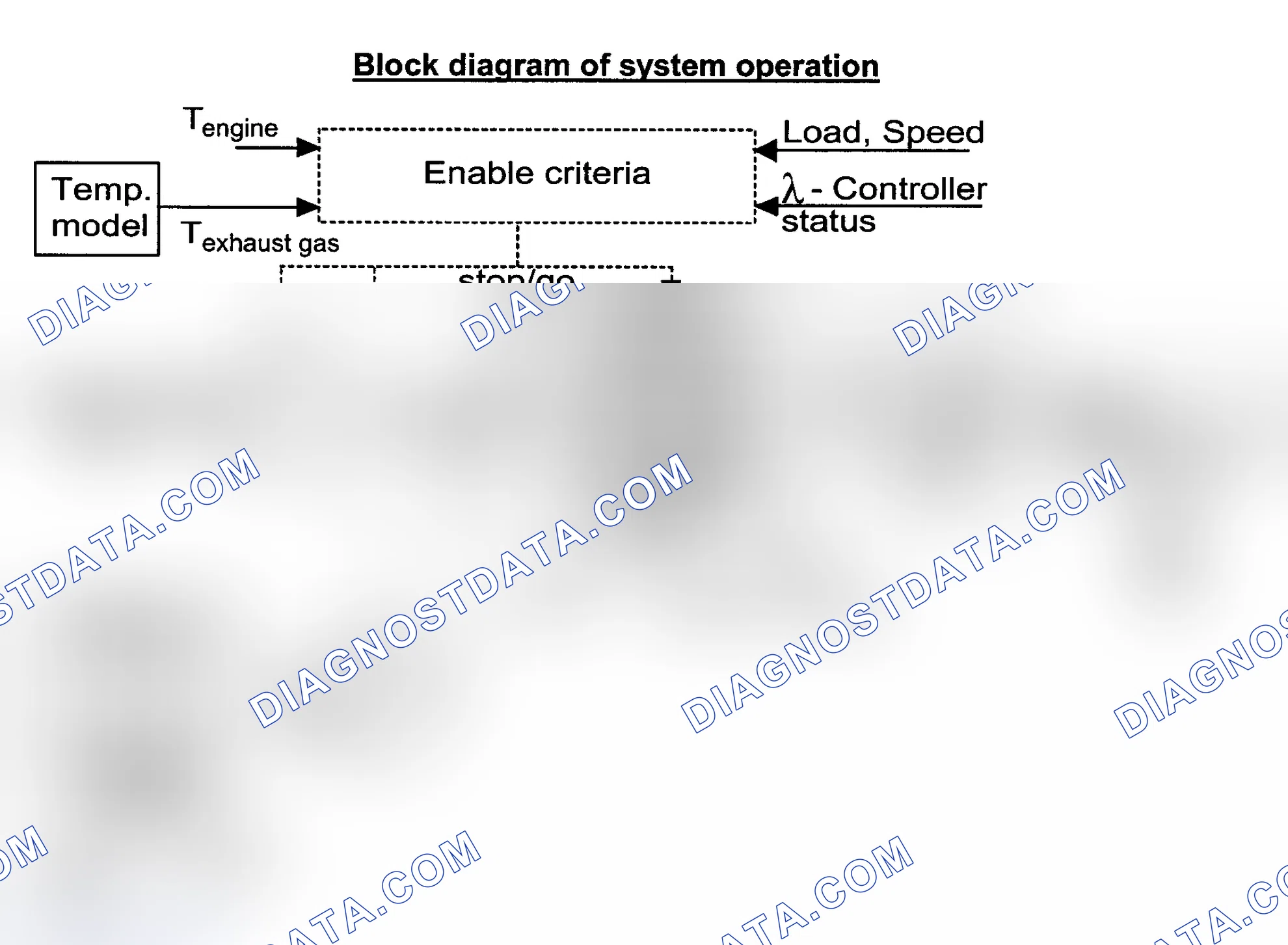 Scheme 36