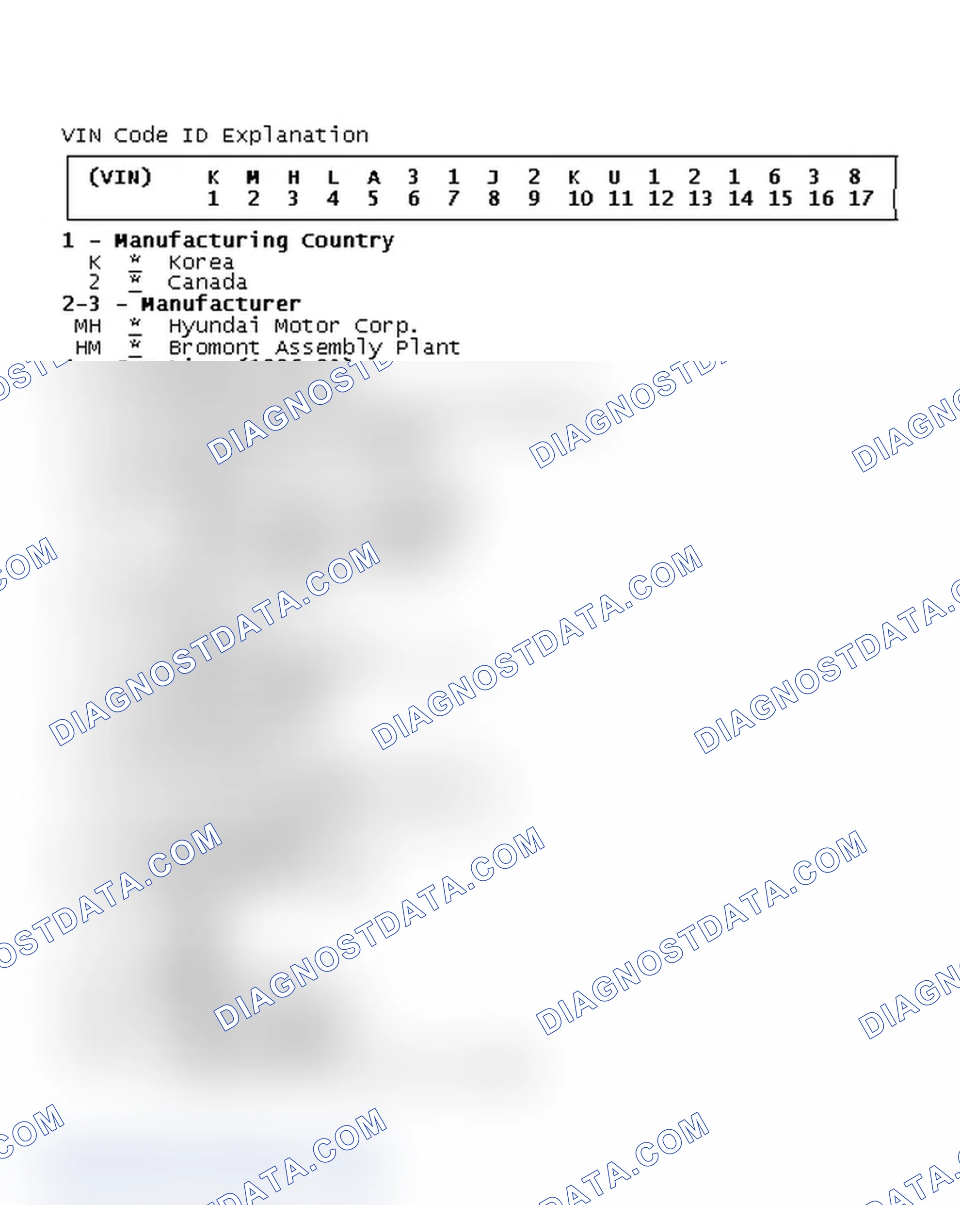 Scheme 2: VIN Code ID Explanation
