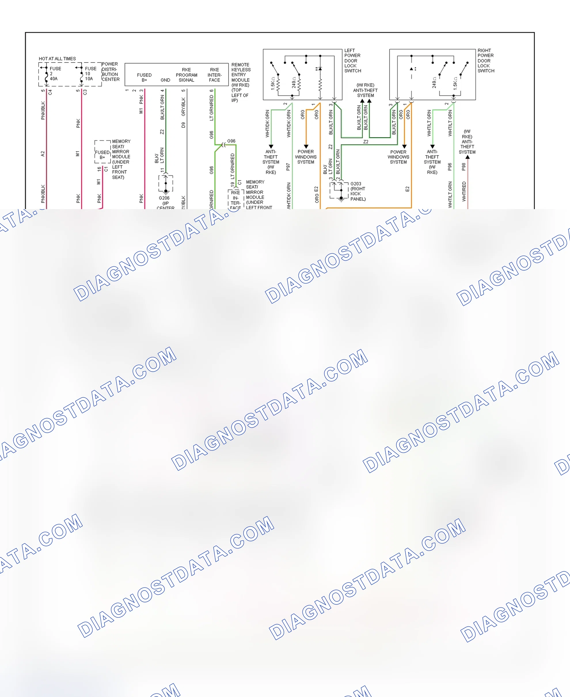 Scheme 10: Remote Keyless Entry (RKE) System Wiring Diagram