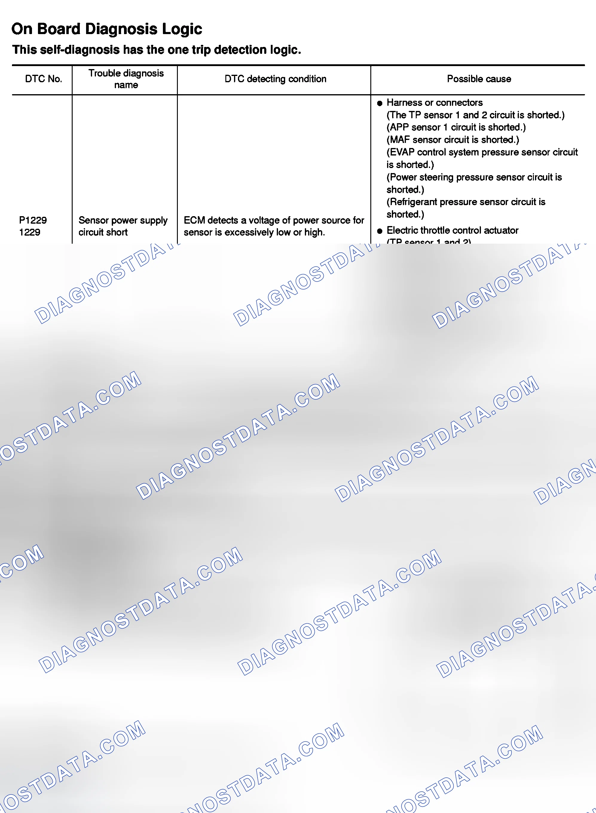 Scheme 552: On Board Diagnosis Logic, Fail-Safe Mode & DTC Confirmation Procedure