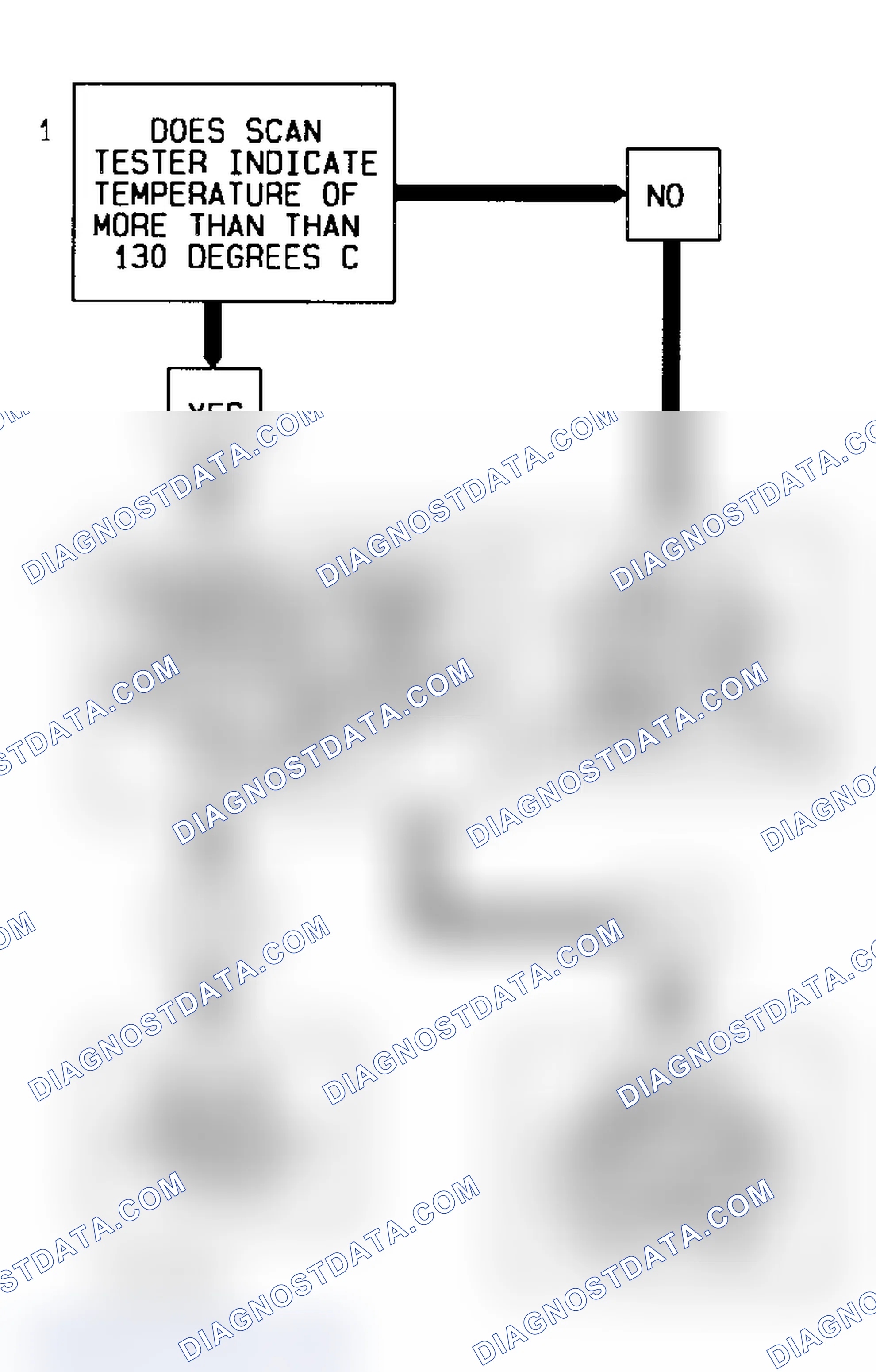 Scheme 9: Code 14 Diagnostic Flow Chart (Caprice) Coolant Temperature Sensor Signal Voltage Low (High Temp. Indicated)