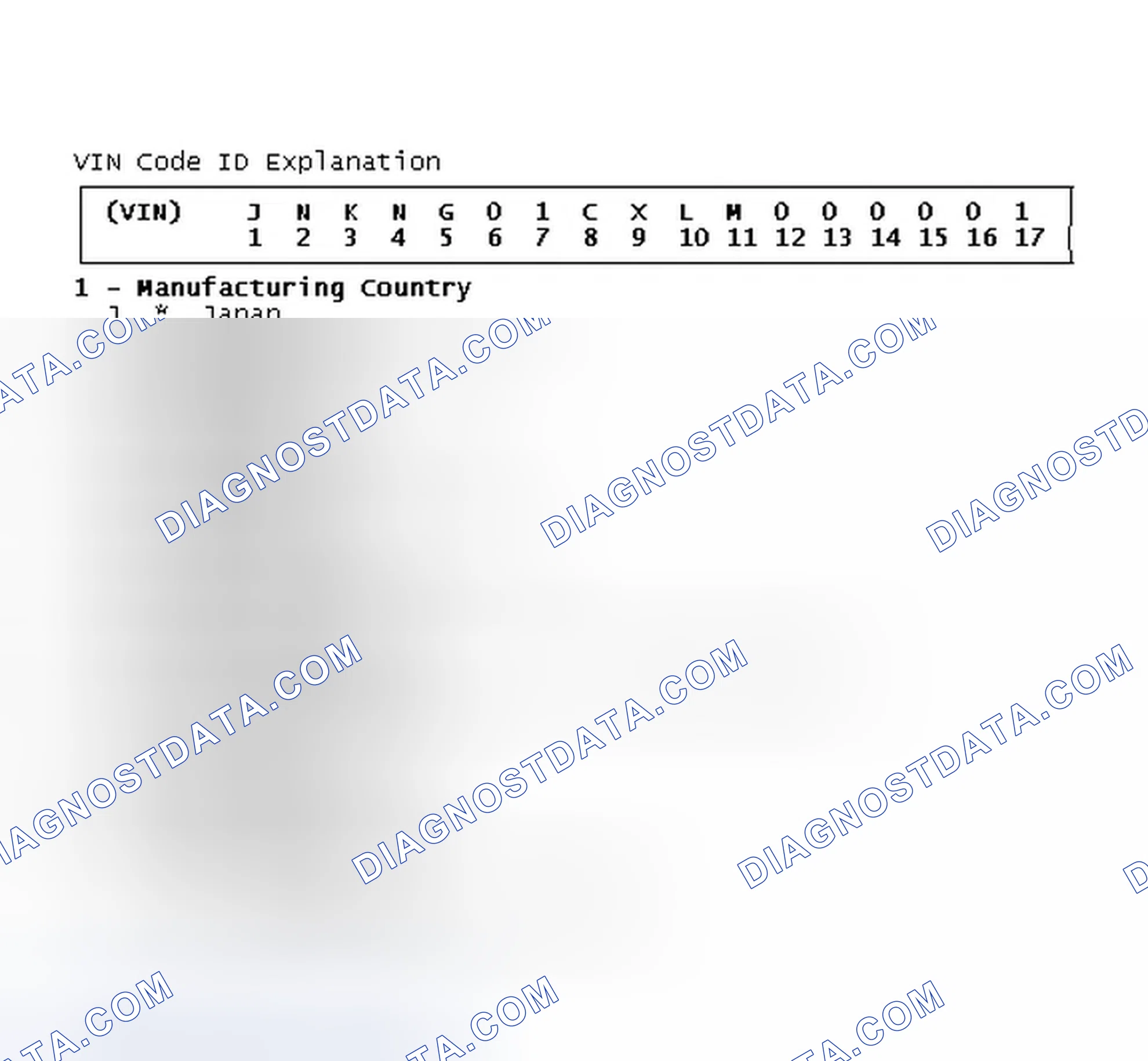 Scheme 6: VIN Code ID Explanation