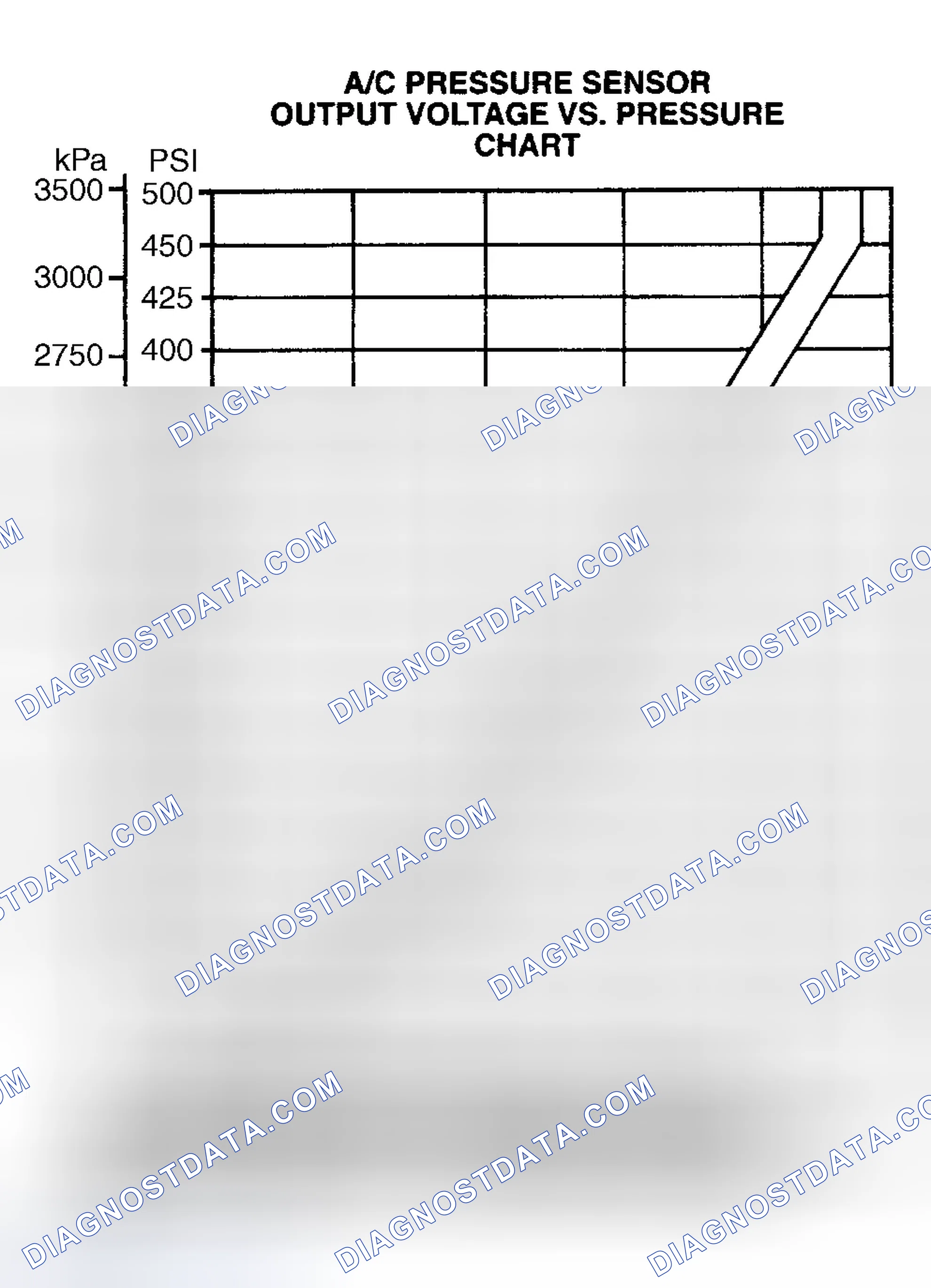 Scheme 35: Air Conditioning Pressure Sensor