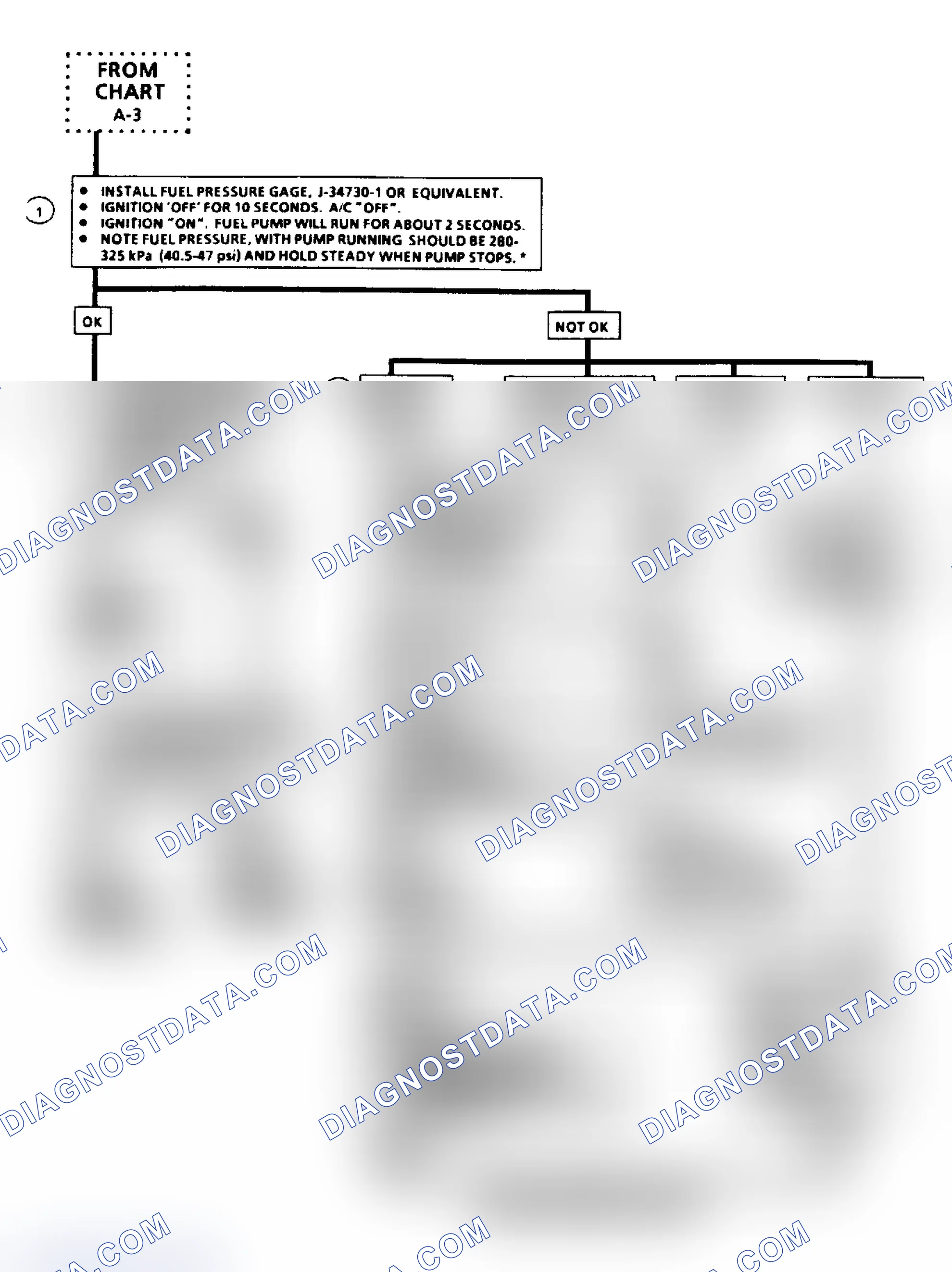 Scheme 308: Chart A7: Fuel Sys Diagnosis Flow Chart (1 of 2)