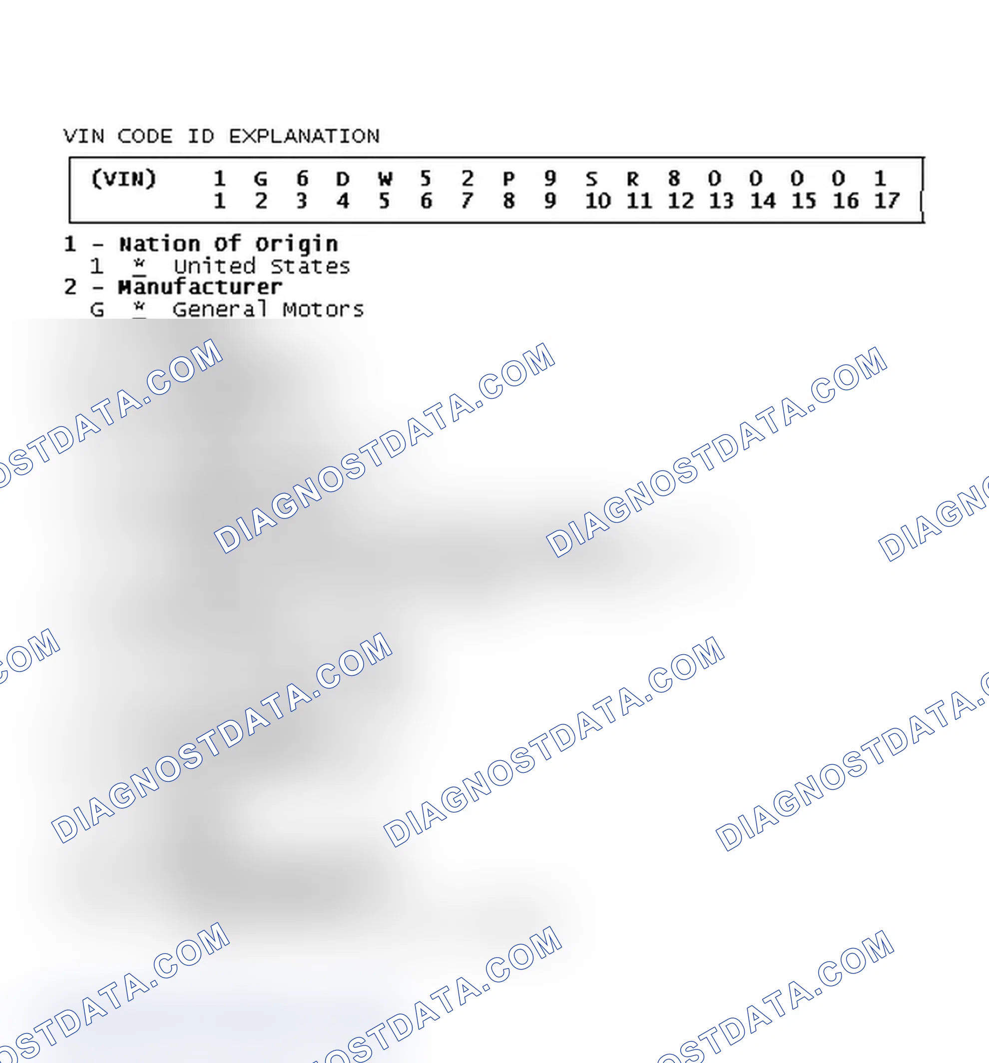 Scheme 1: VIN Code ID Explanation