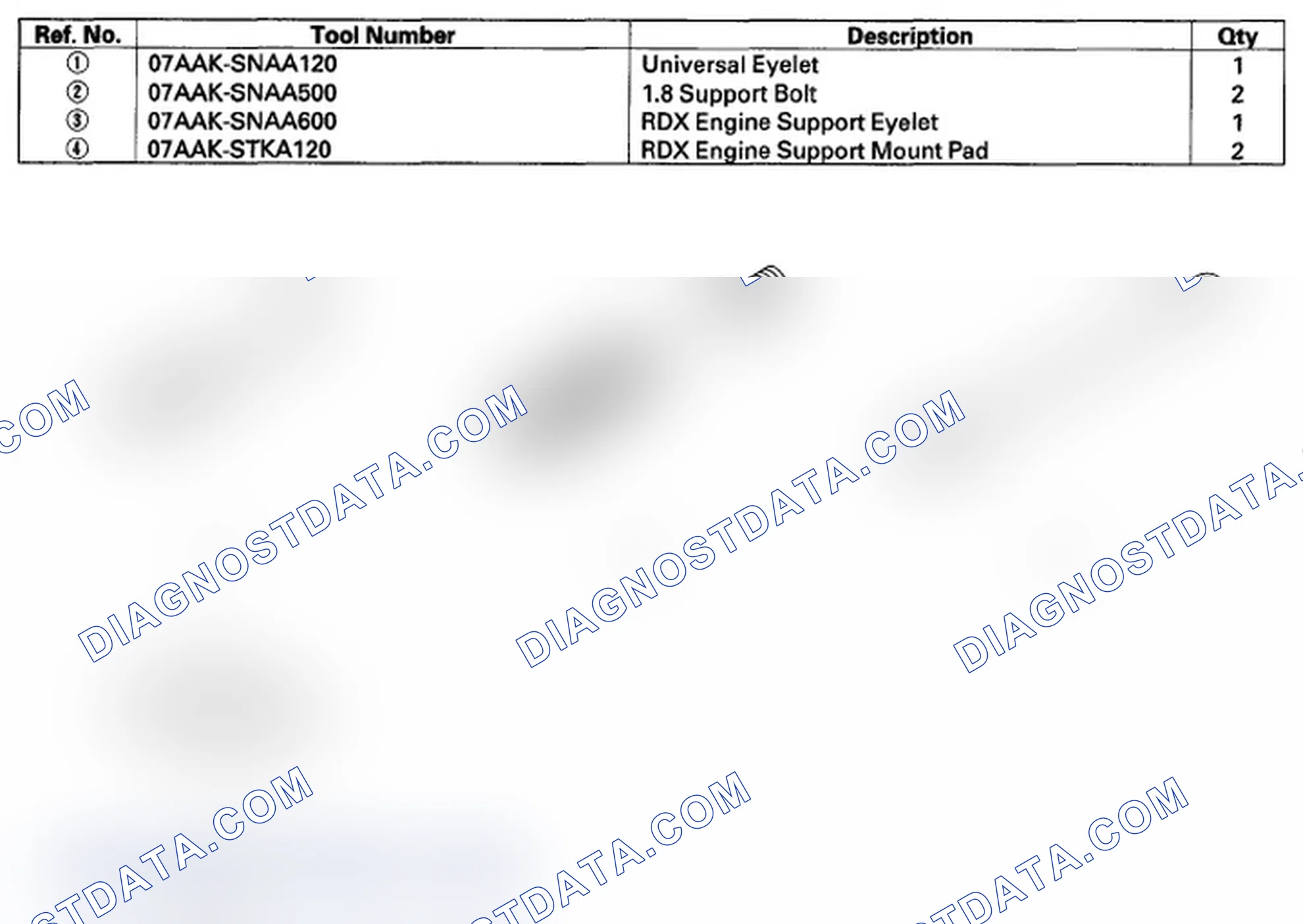 Scheme 147: Special Tools