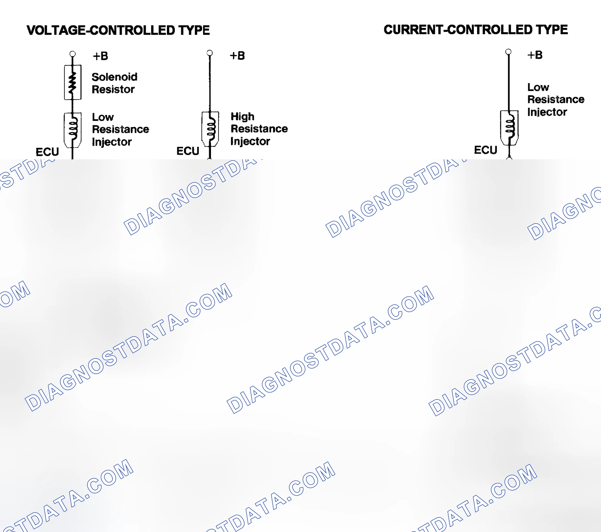 Scheme 4: Injector Driver Types - Current and Voltage