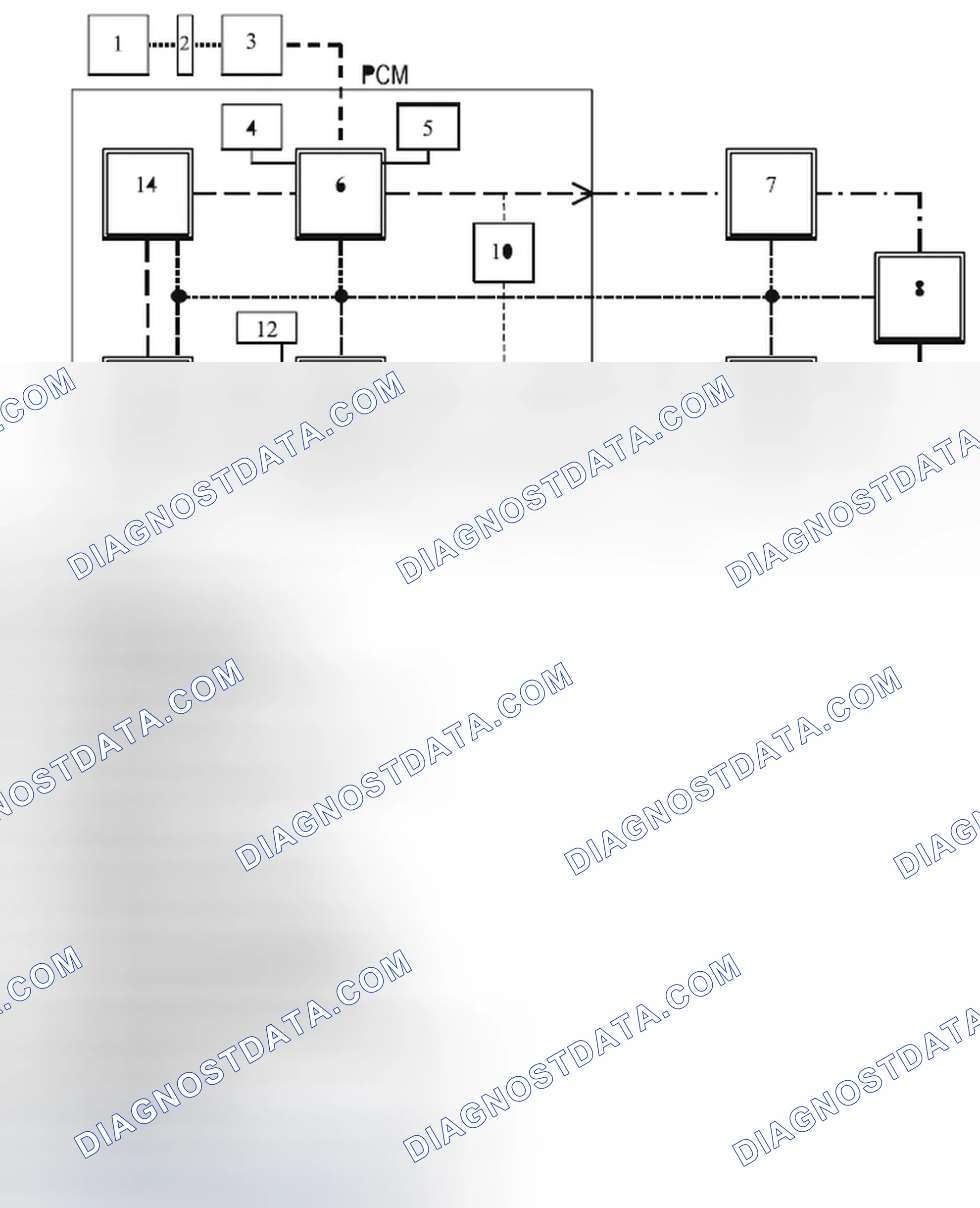 Scheme 57: Functions of the components