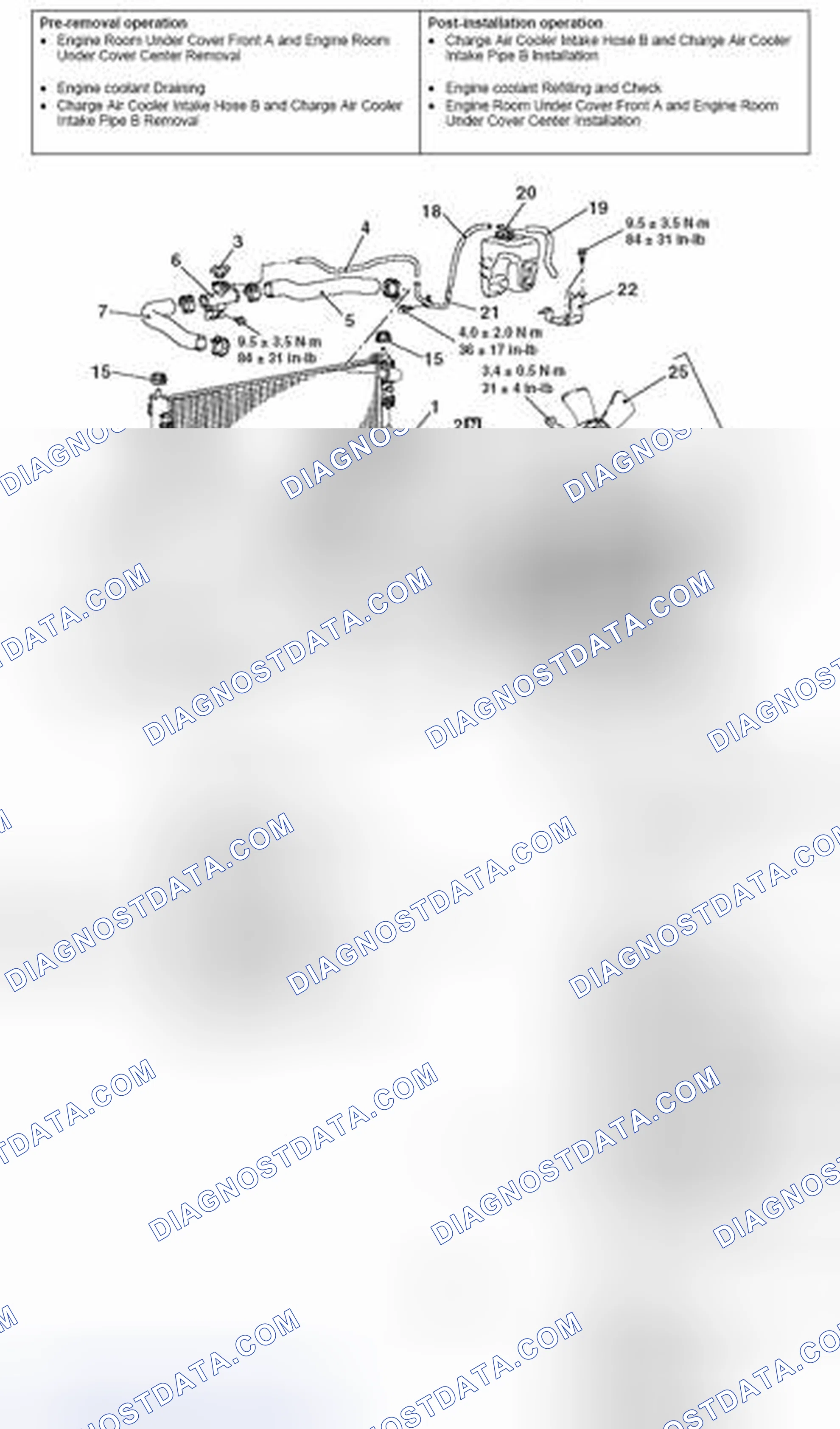 Scheme 38: REMOVAL AND INSTALLATION
