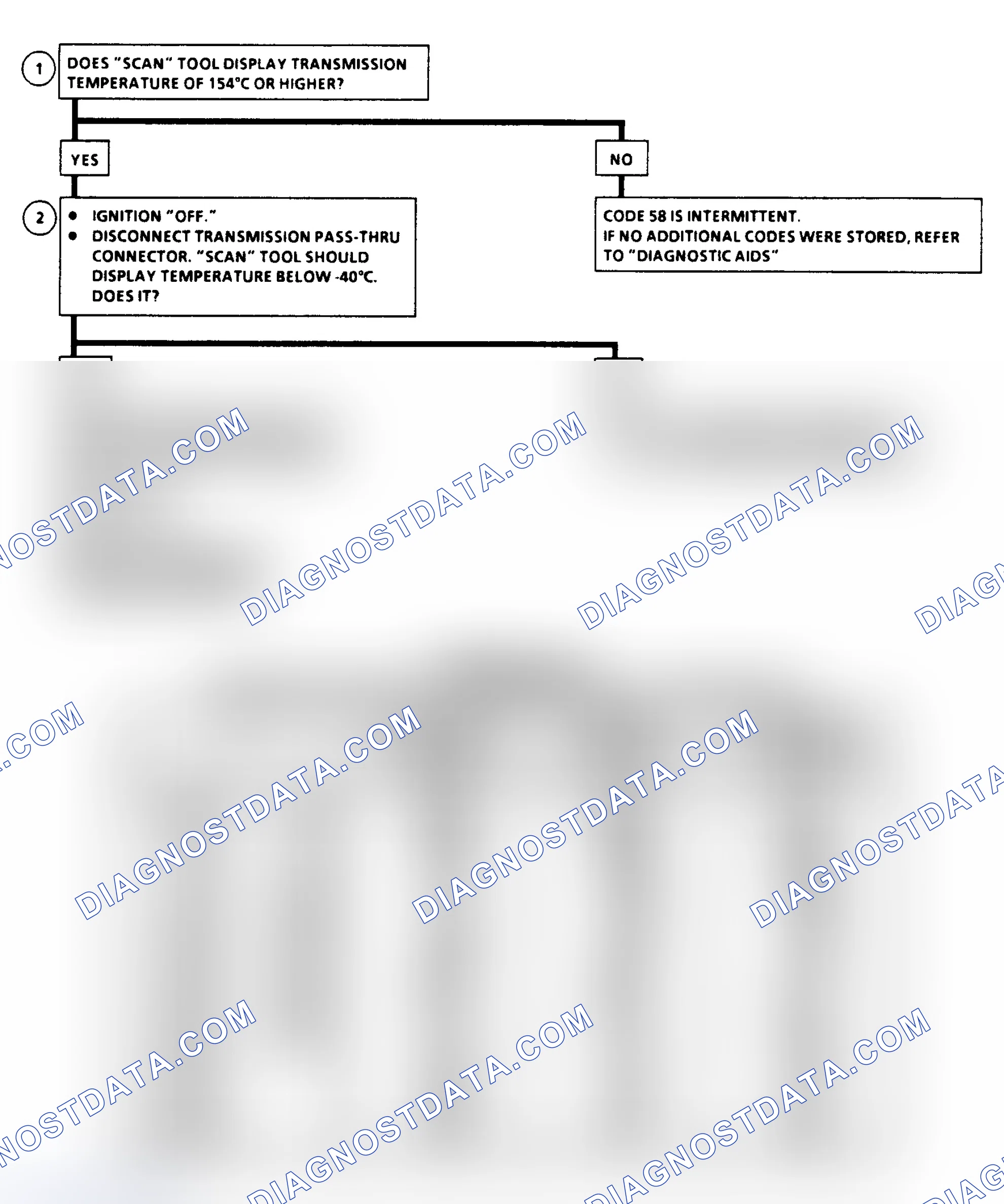 Scheme 288: Diagnostic Aids