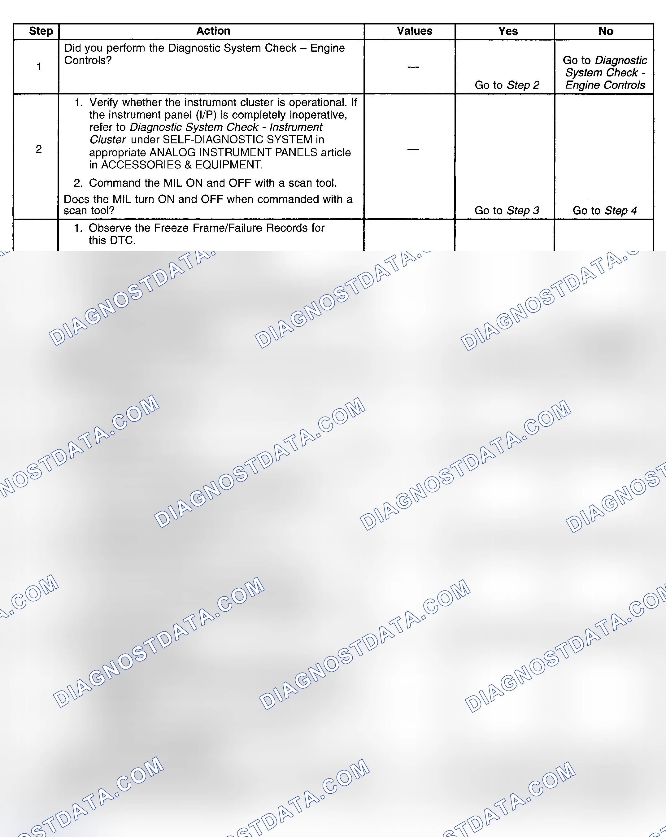 Scheme 206: Diagnostic Procedure