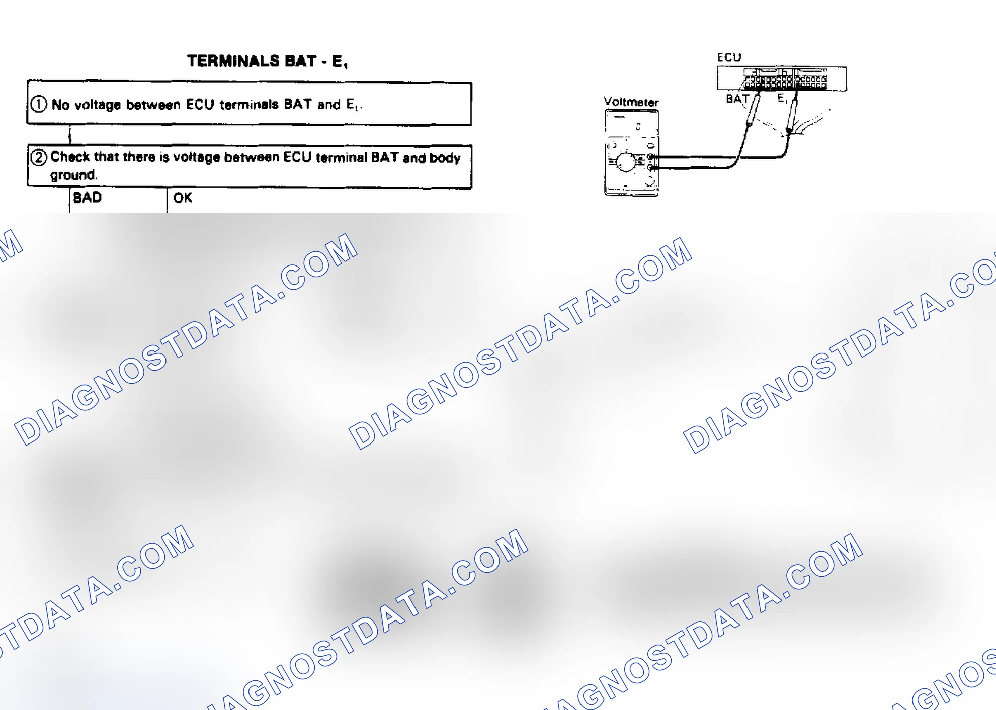 Scheme 28: Terminals BAT - E1