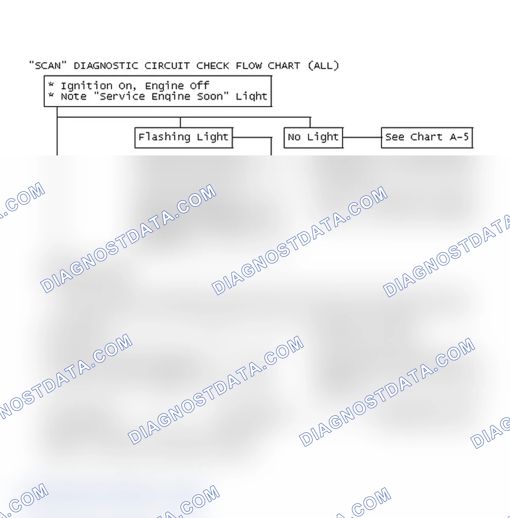 Scheme 223: "SCAN" Diagnostic Circuit Check Flow Chart (All)
