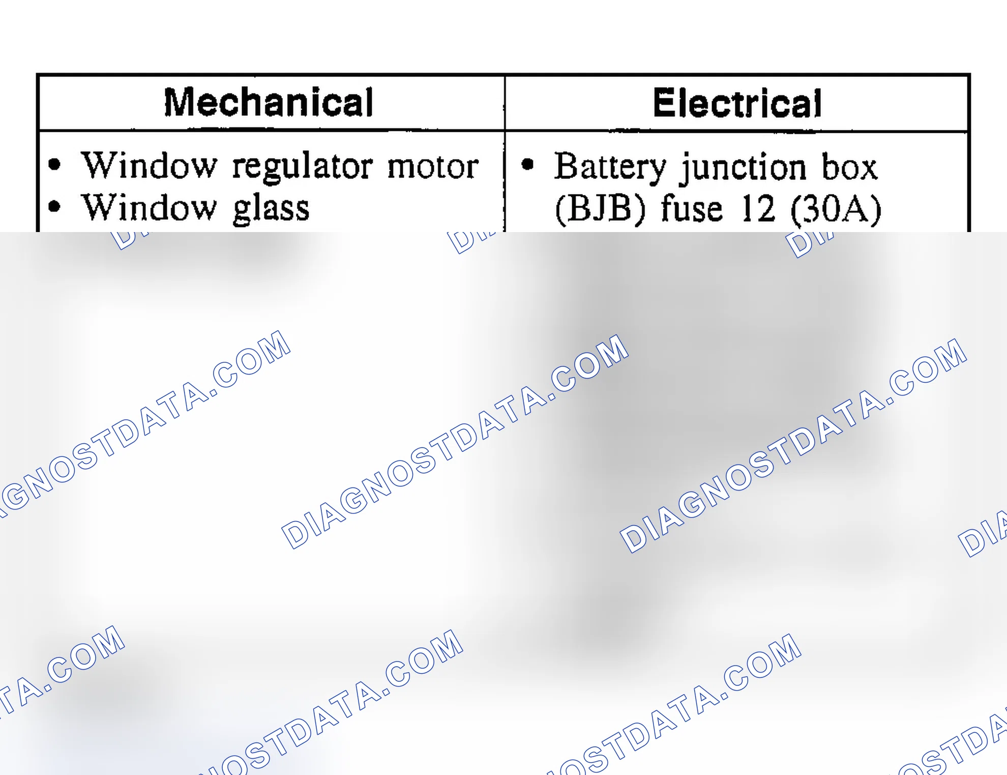 Scheme 2: Inspection & Verification