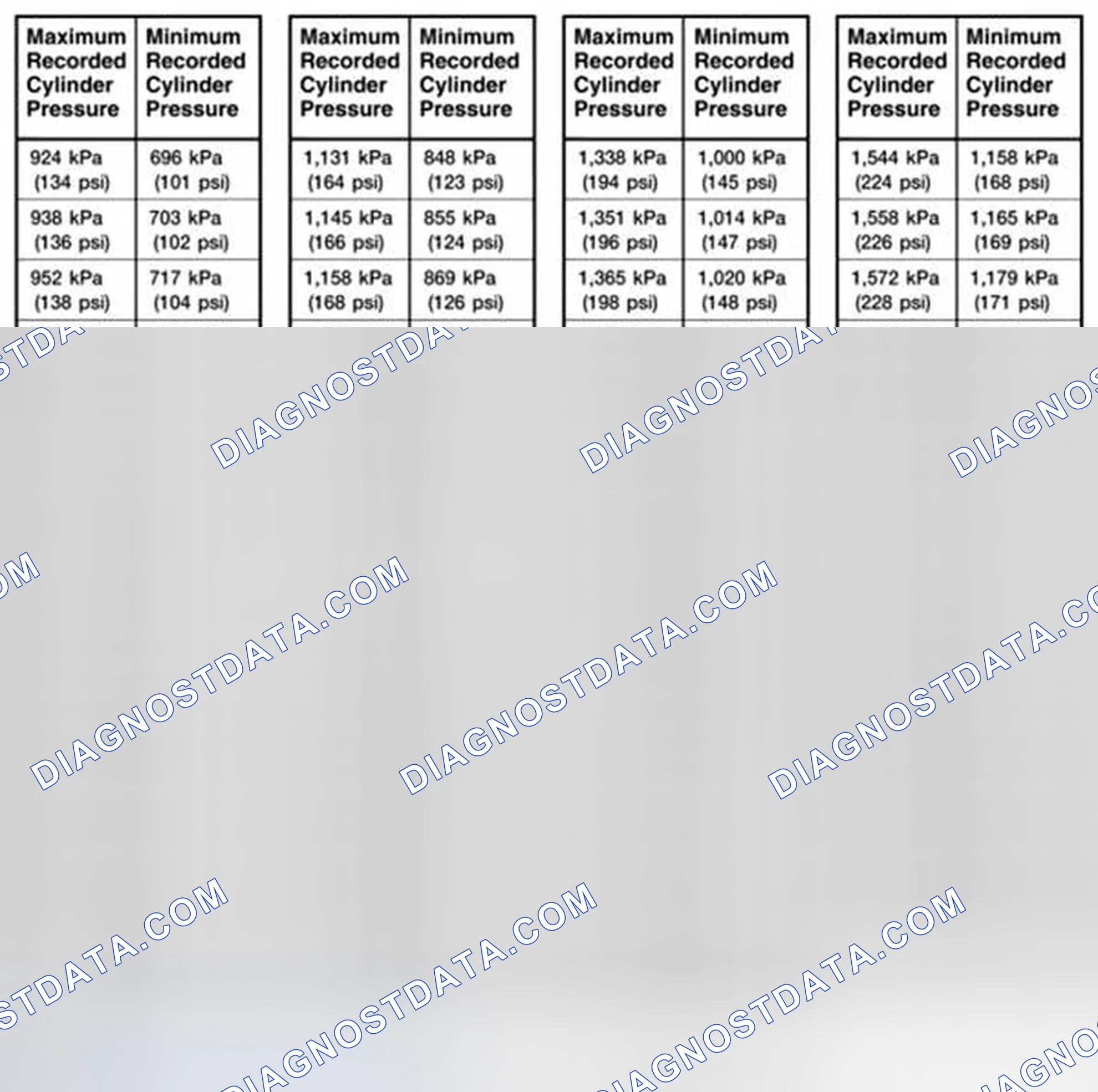 Scheme 2302: Compression Pressure Limit Chart