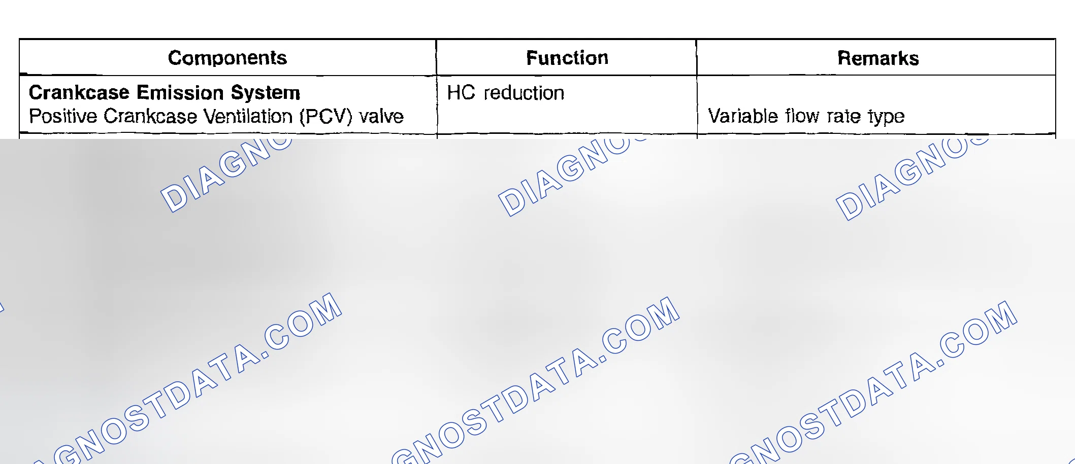 Scheme 13: SPECIFICATIONS