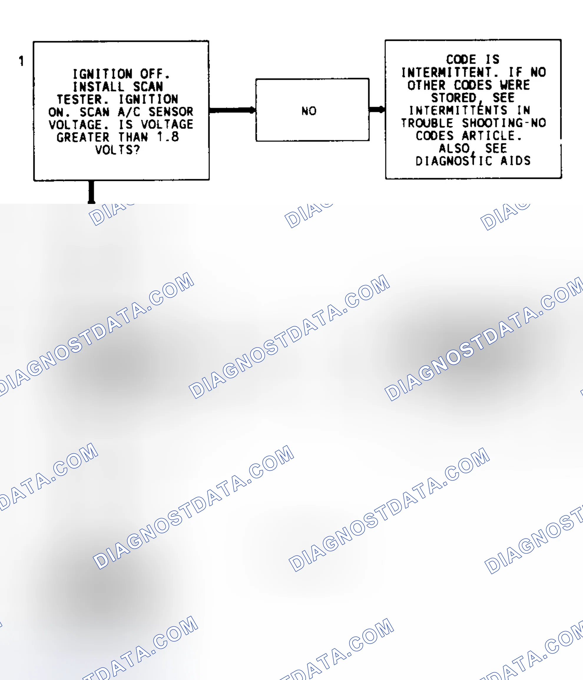 Scheme 34: Code 70 Flow Chart (3.1L) High A/C Pressure