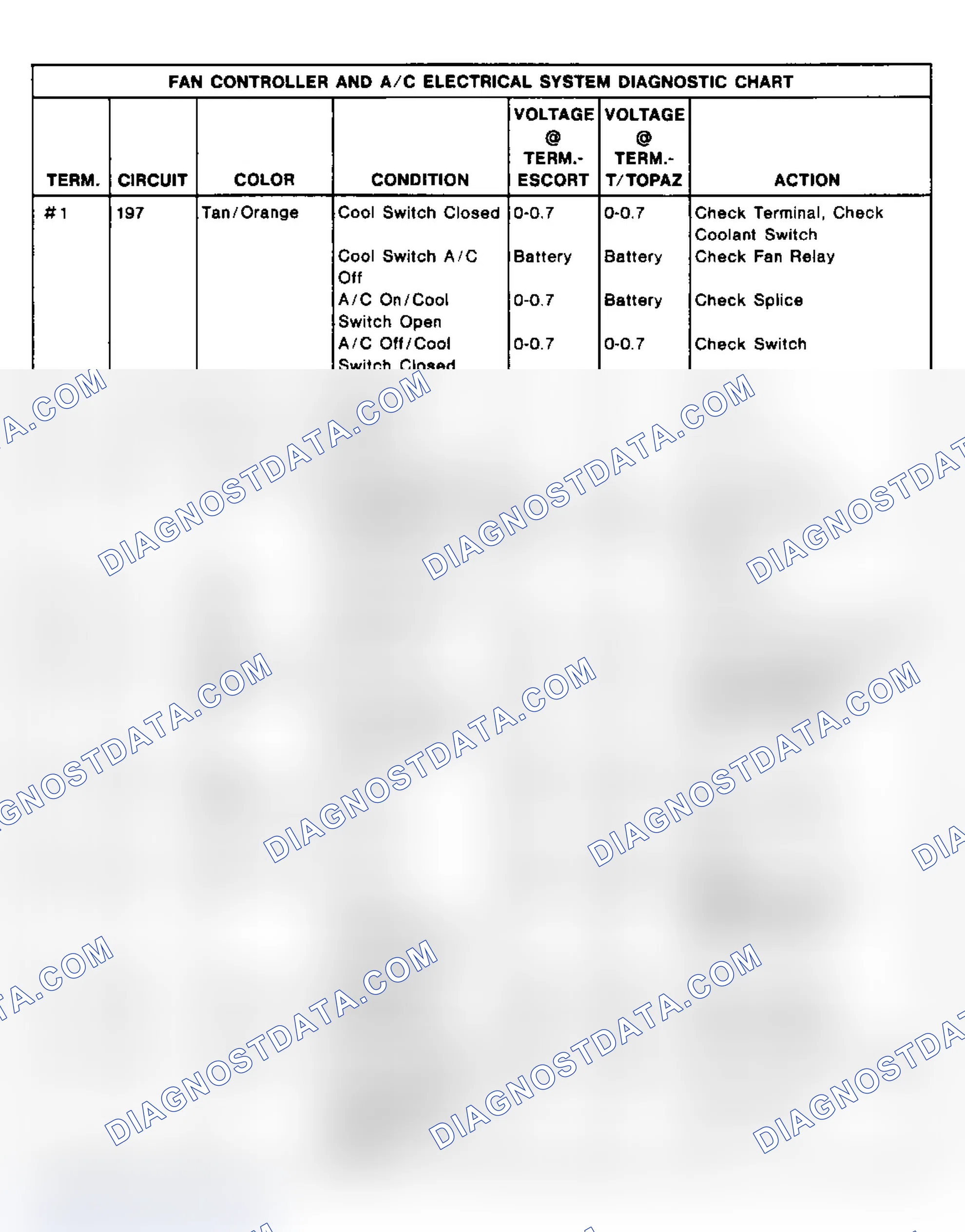 Scheme 3: Diagnosis Procedure