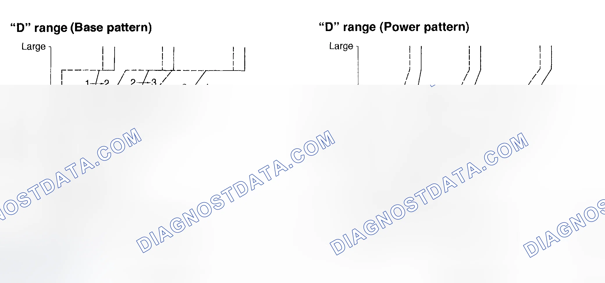 Scheme 1262: Shift Pattern Select Control Chart (2 Of 2)