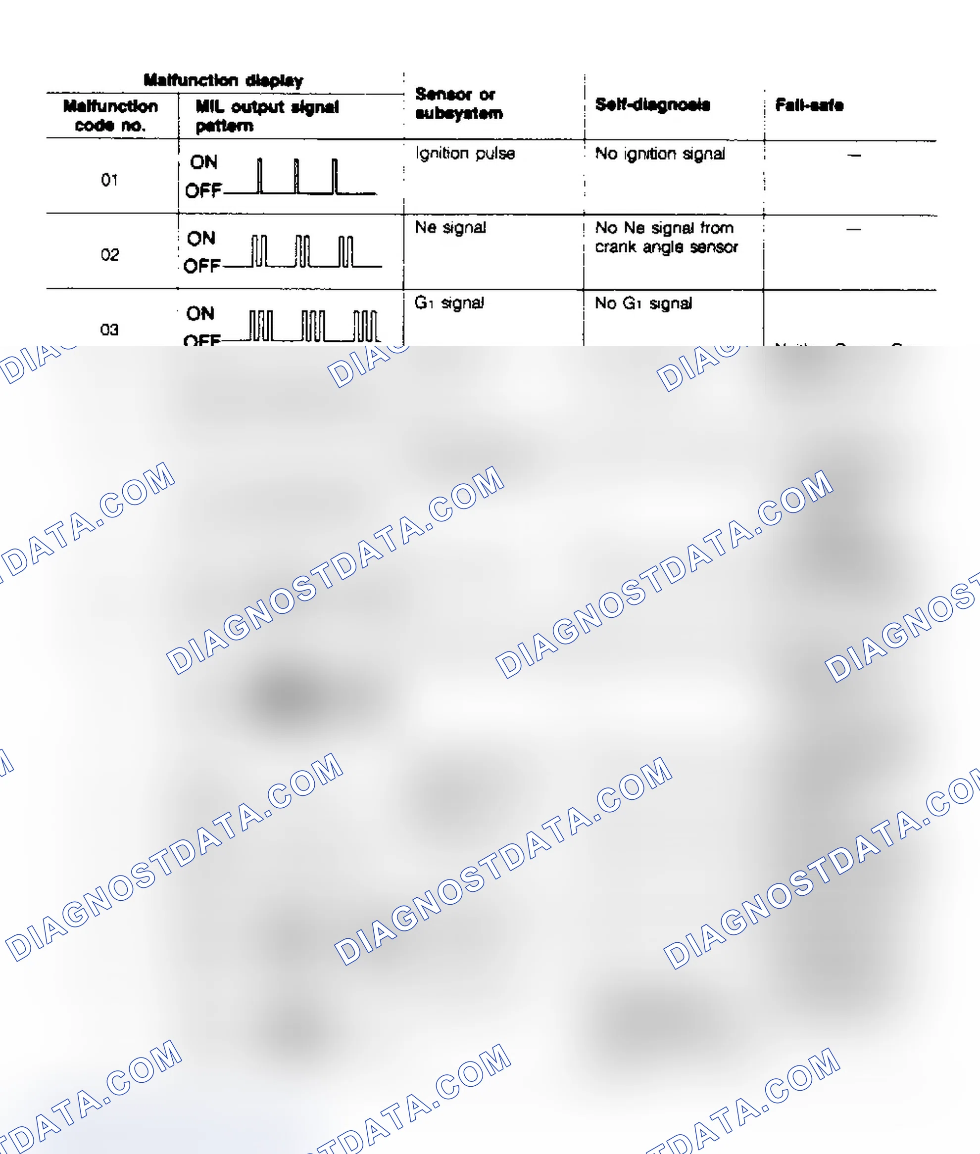 Scheme 28: Trouble Code I.D. (1 of 2)