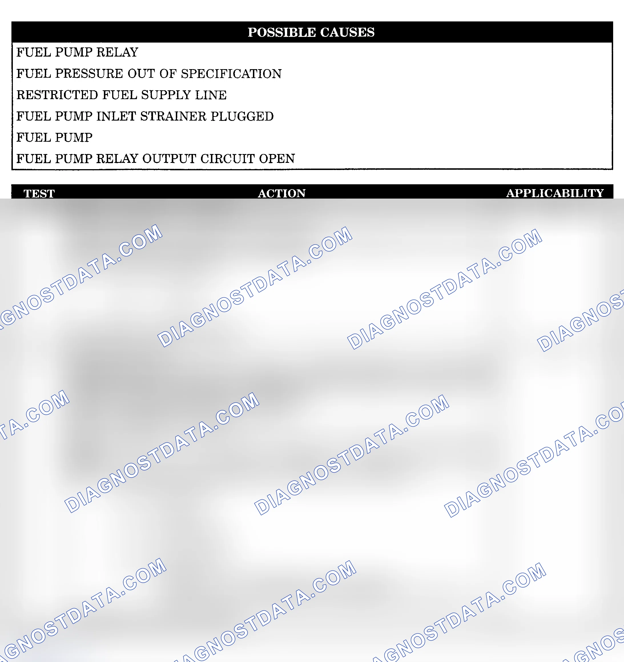 Scheme 1050: CHECKING FUEL DELIVERY