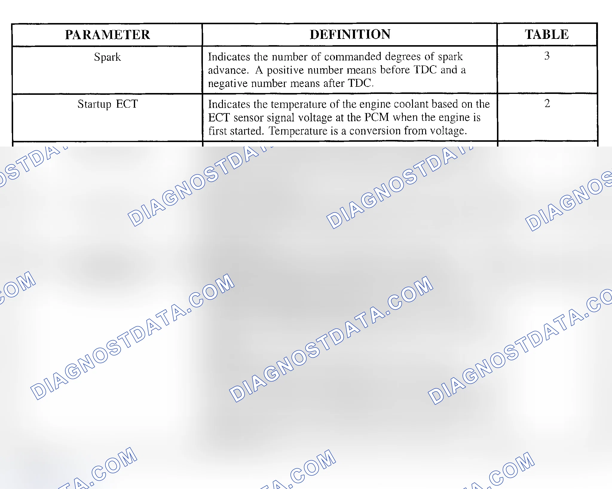 Scheme 108