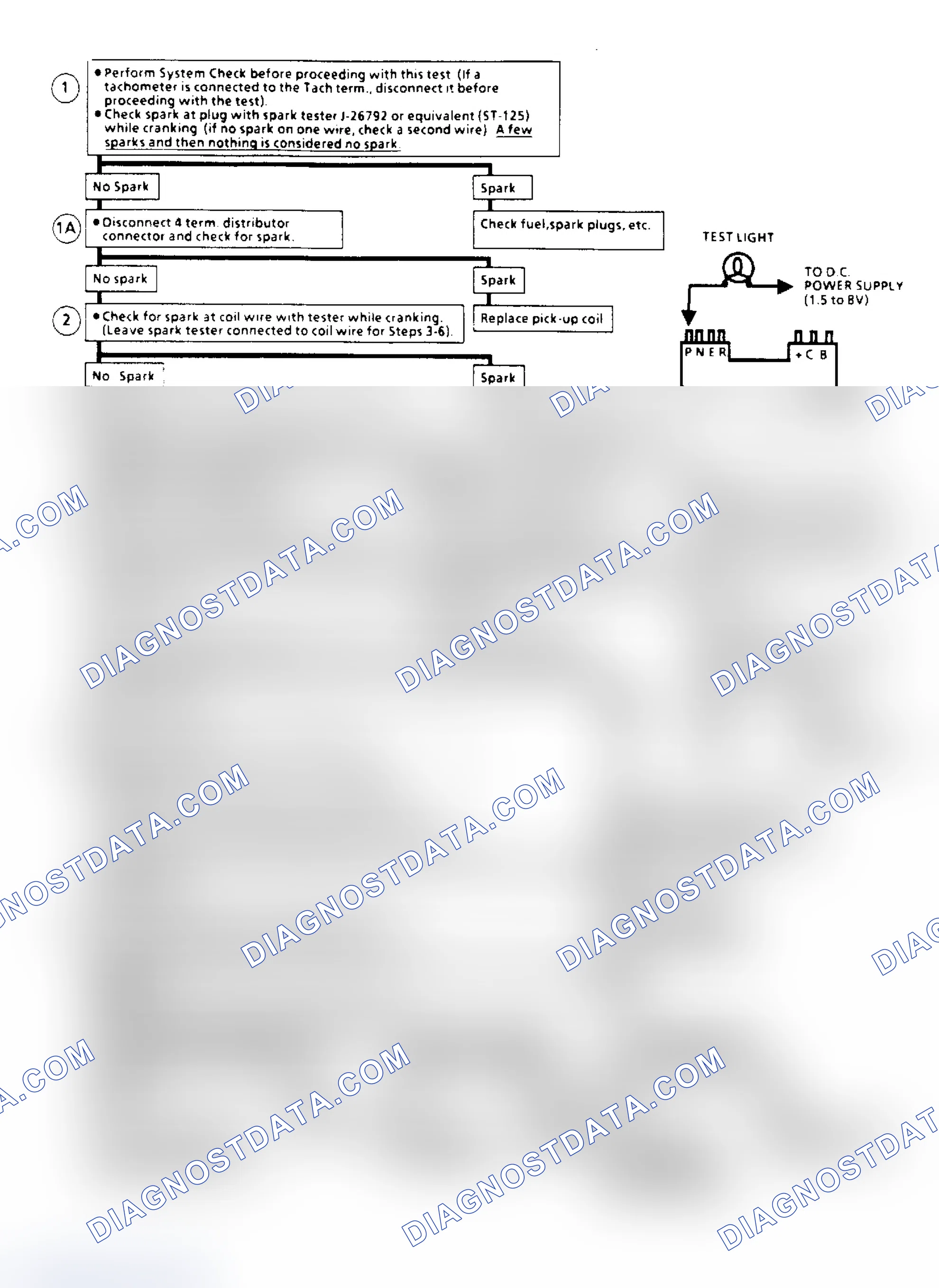 Scheme 106: Ignition System Check (Remote Coil) Flow Chart (2.5L "S/T" Series)