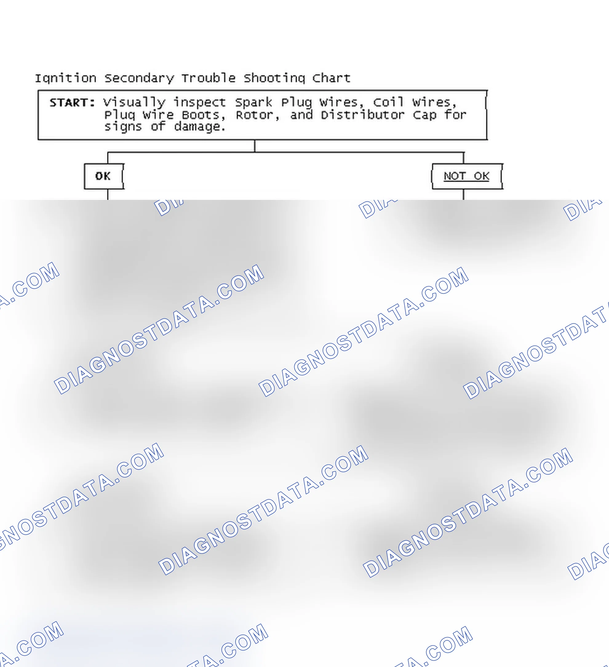 Scheme 1: Ignition Secondary Trouble Shooting Chart