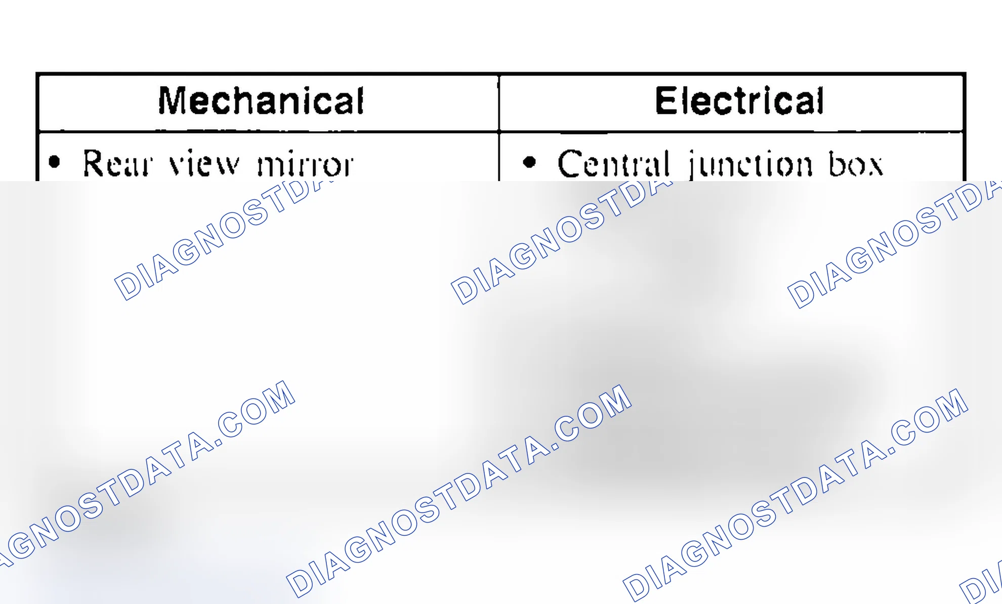 Scheme 16: Inspection & Verification