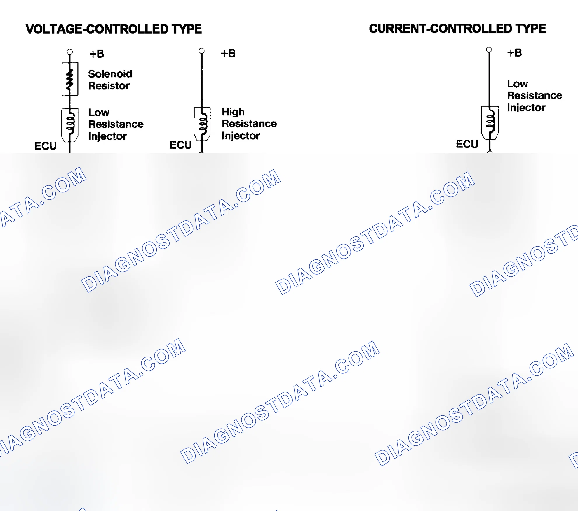 Scheme 4: Injector Driver Types - Current and Voltage