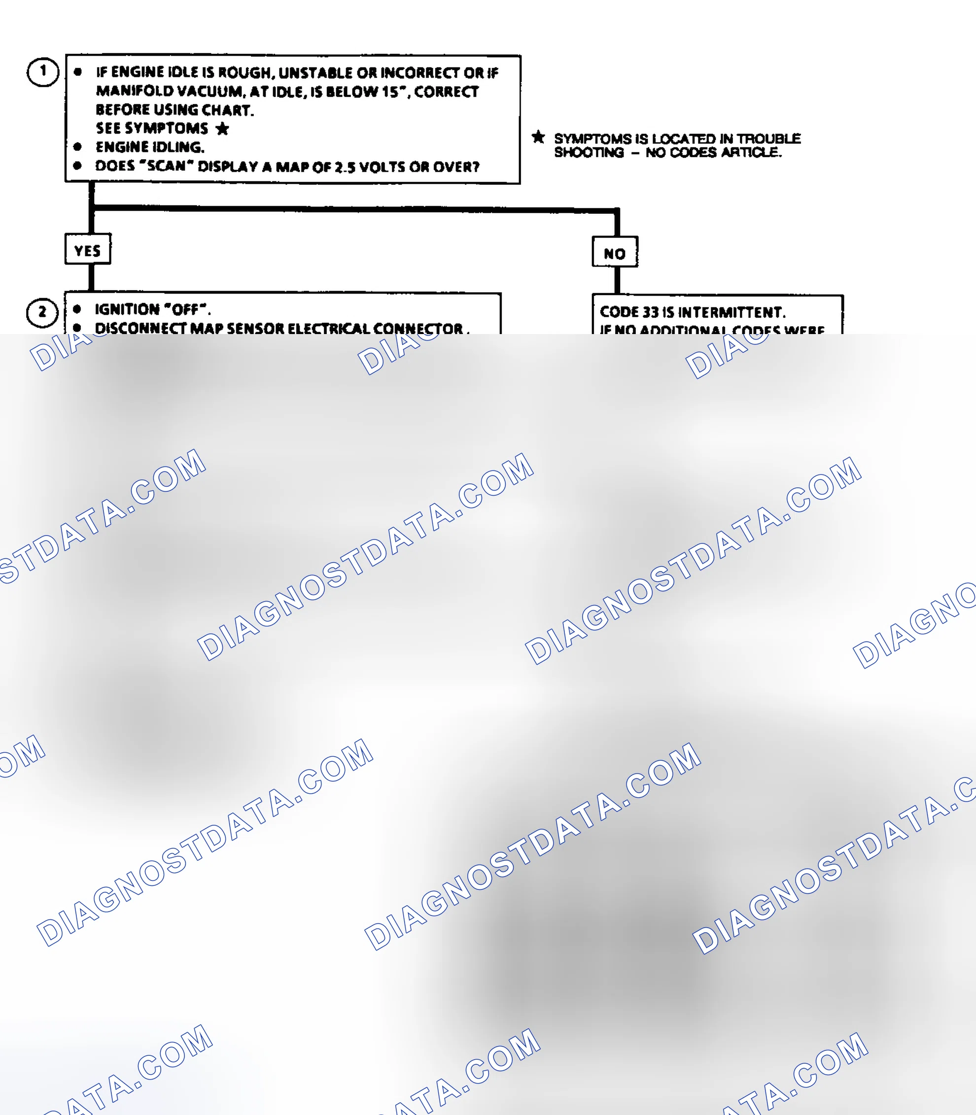 Scheme 67: Code 33: MAP Sensor Signal Voltage High Flow Chart