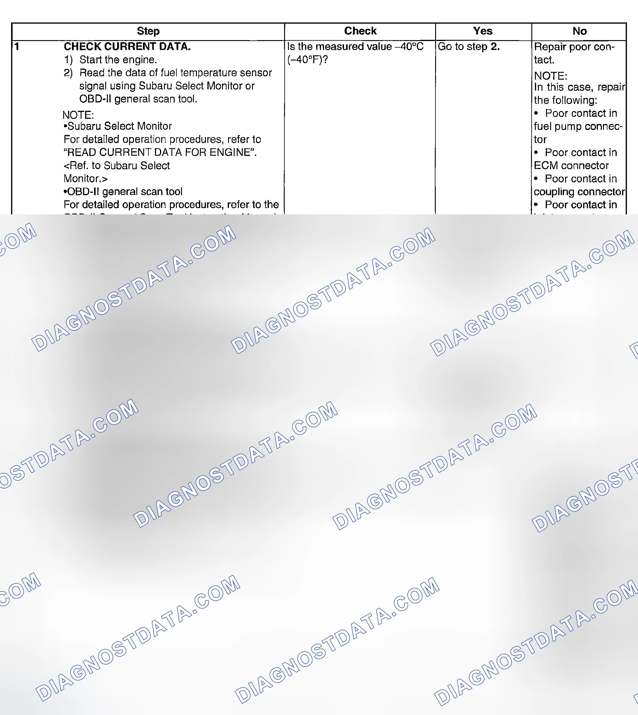 Scheme 934: DIAGNOSTIC PROCEDURE