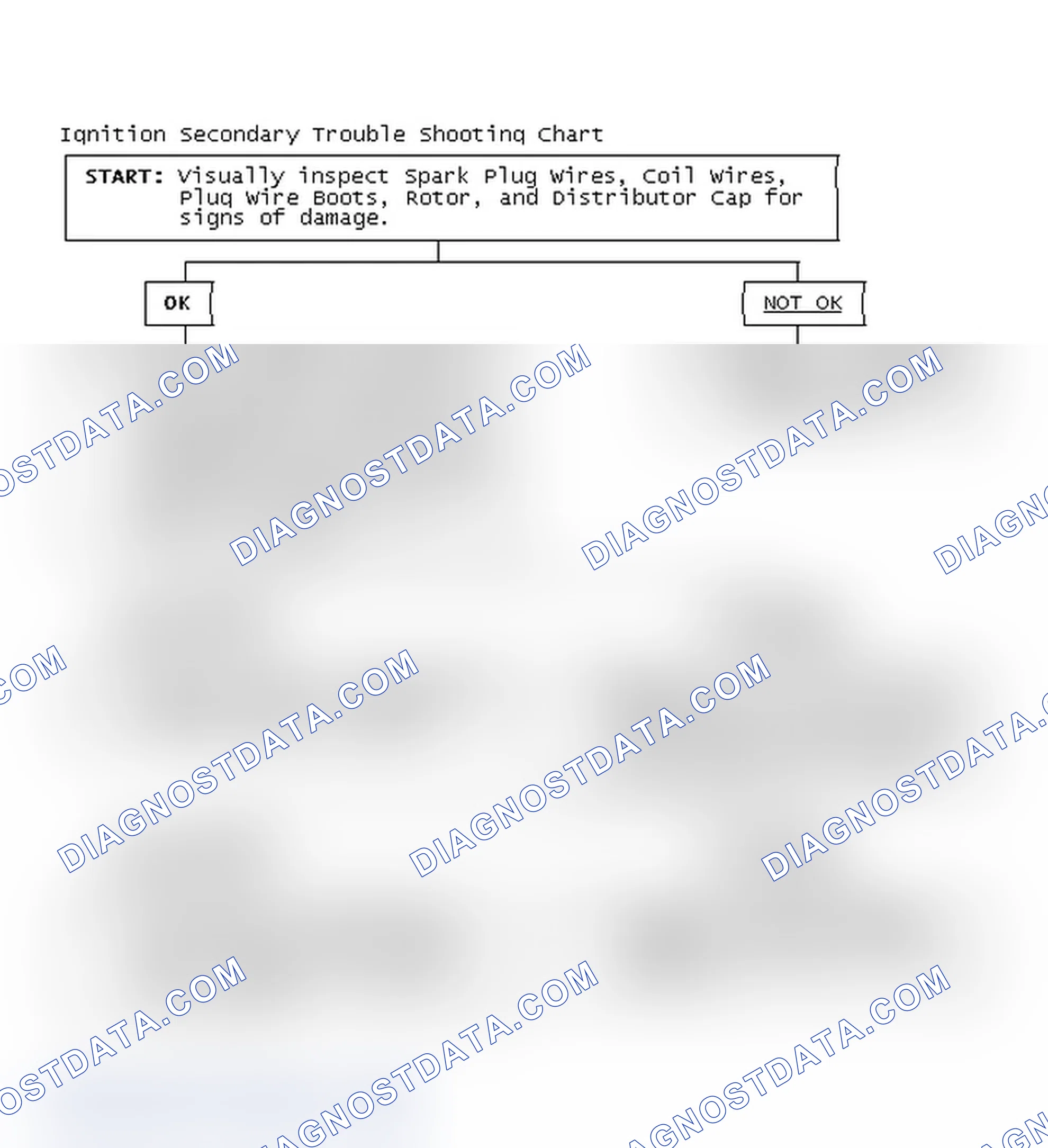 Scheme 1: Ignition Secondary Trouble Shooting Chart