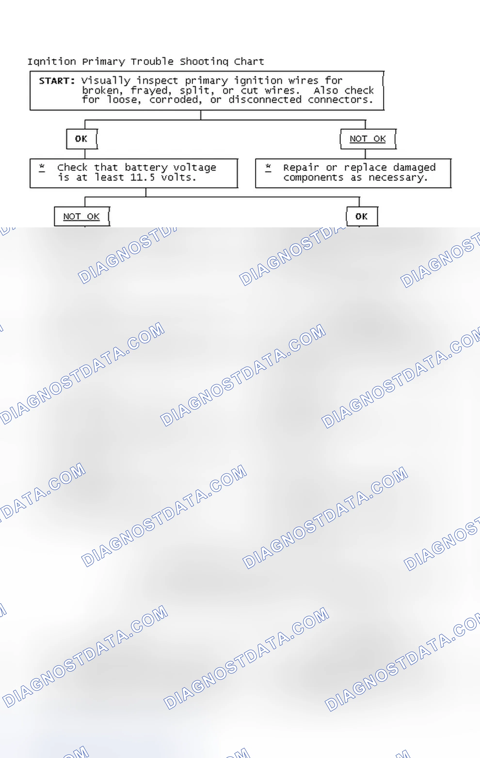 Scheme 2: Ignition Primary Trouble Shooting Chart