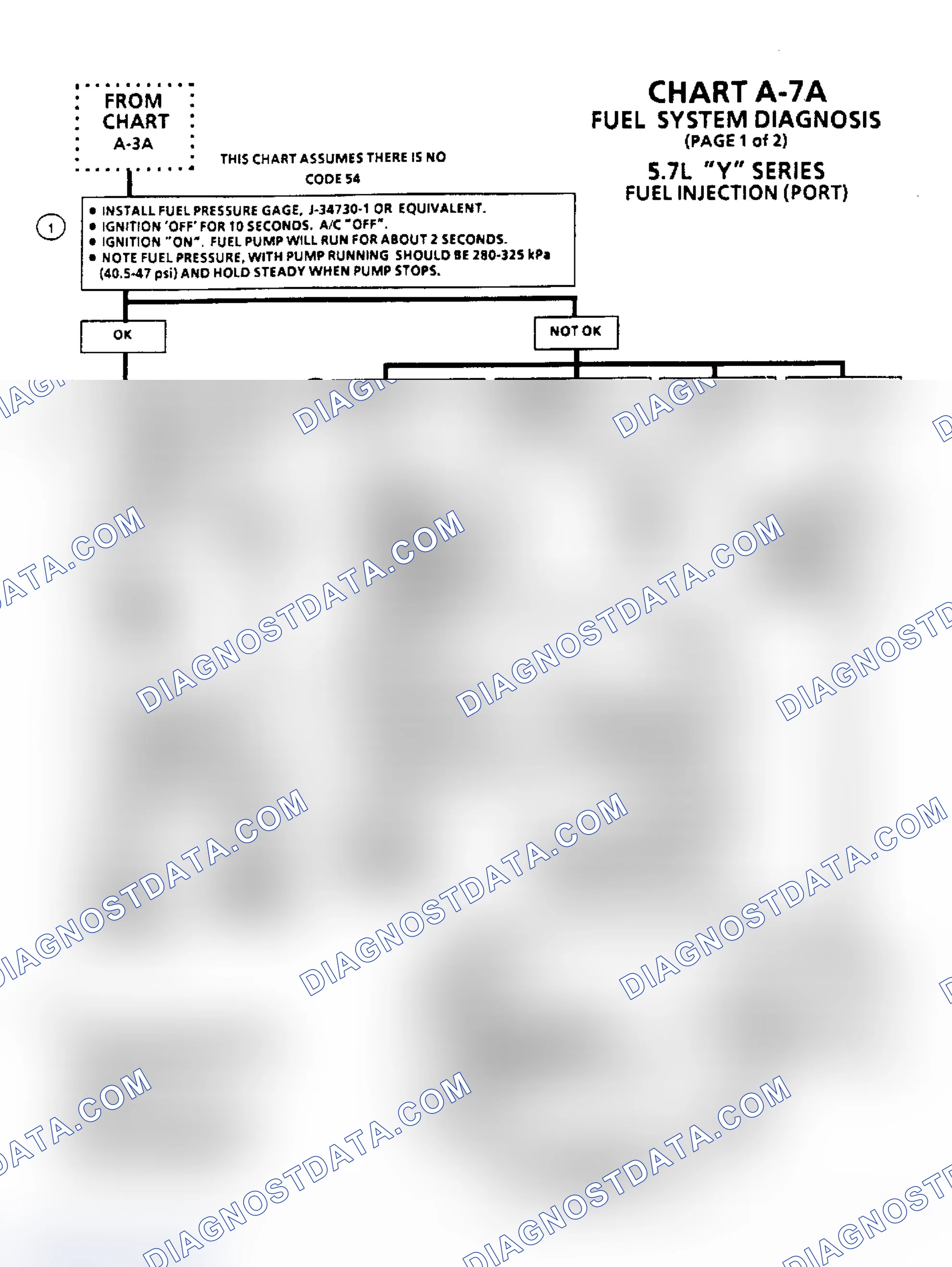 Scheme 41: Chart A-7A, Fuel System Diagnosis (2.8L, 5.0L & 5.7L)