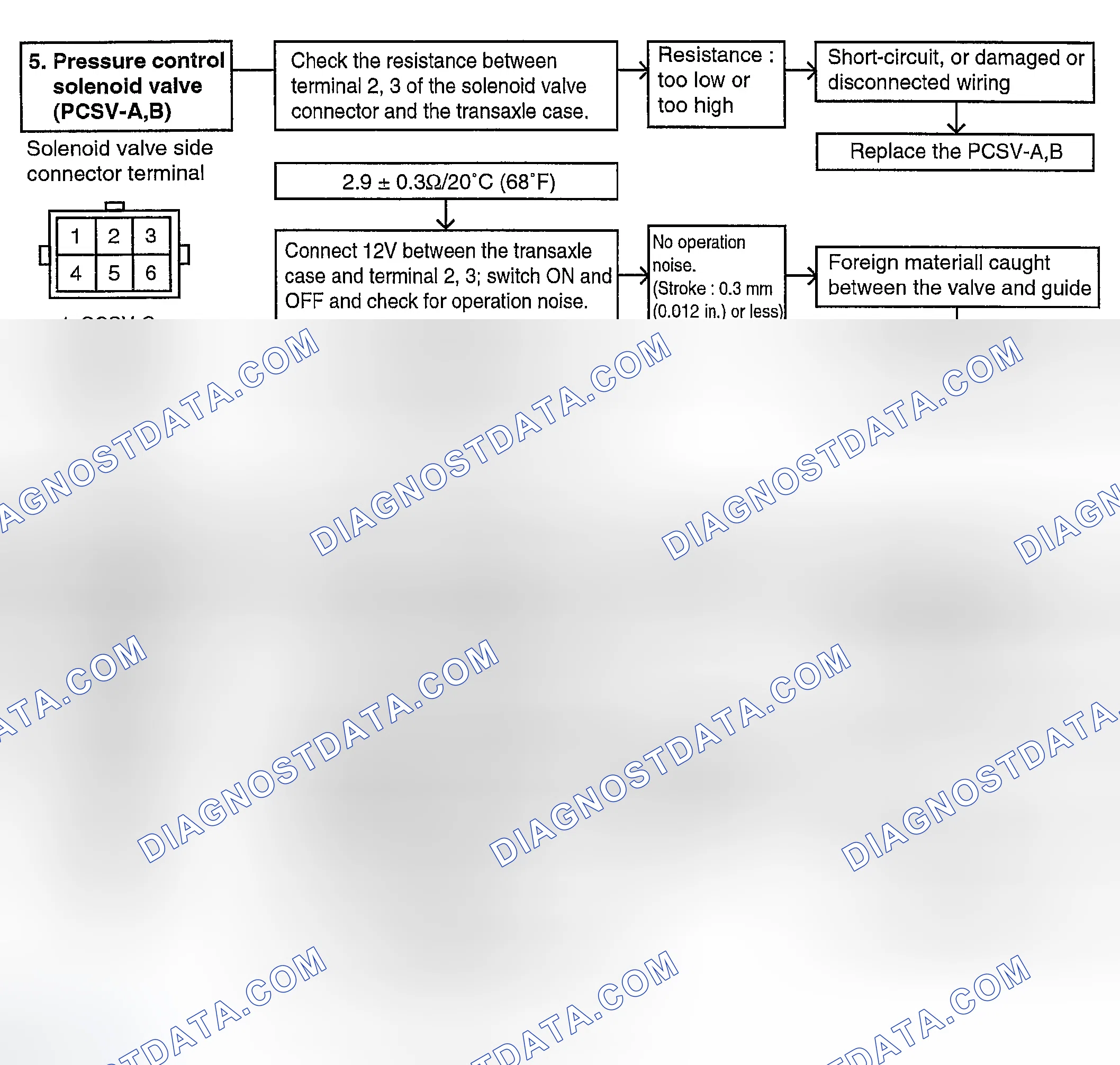 Scheme 142