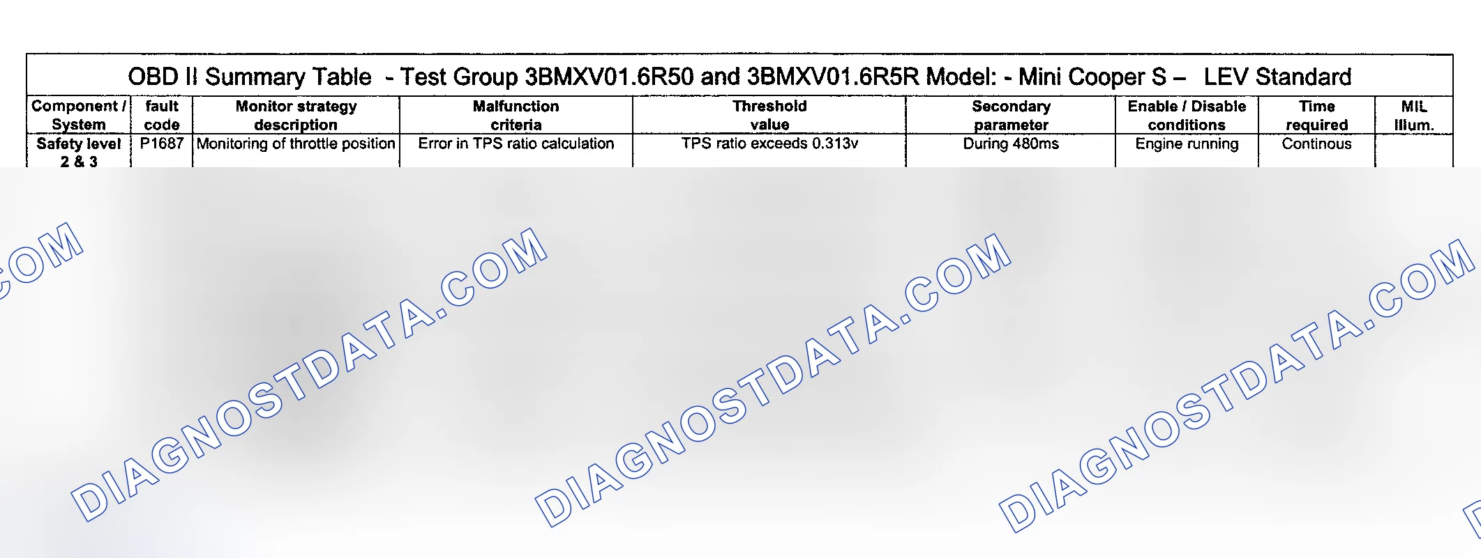 Scheme 81: DTC Diagnosis (Cooper S Engine Type LEV Standard/Test Group: 3BMXV01.6R50 & 3BMXV01.6R5R) - 14 Of 14