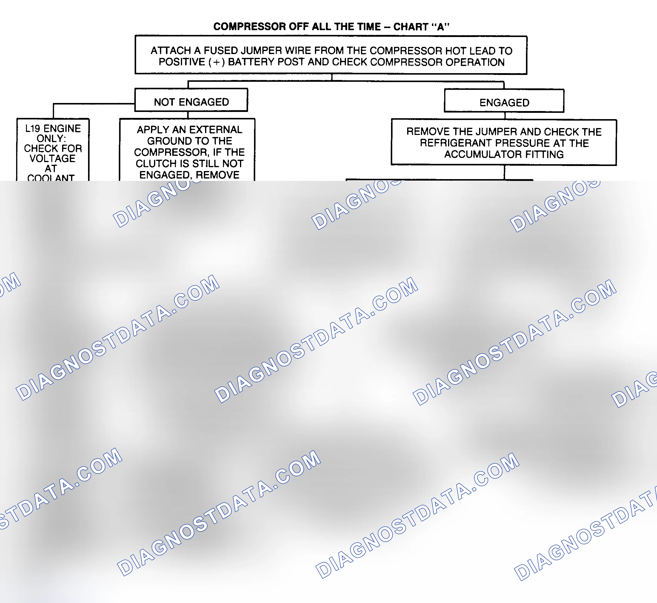 Scheme 13: CHART A - COMPRESSOR OFF ALL THE TIME
