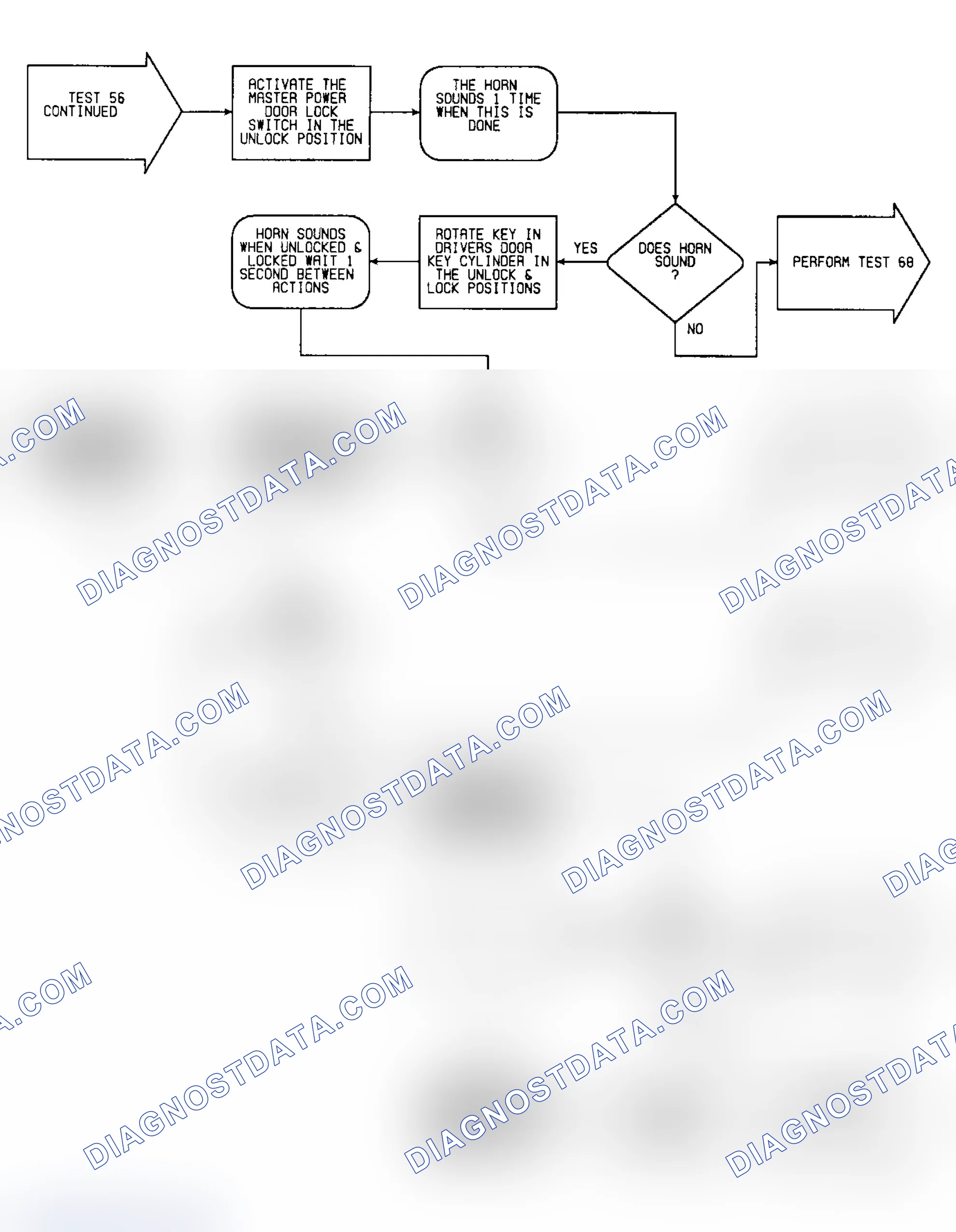Scheme 146: Test 56: Flow Chart (3 of 4)